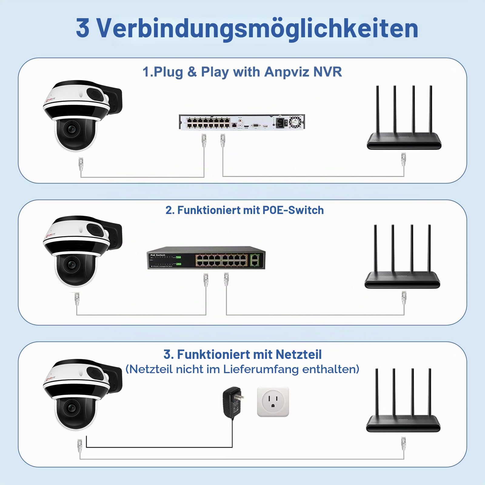 Anpviz 4K 8MP PTZ POE IP Kamera Outdoor, Dome Überwachungskamera Aussen | 5X Optischem Zoom, 1/2.8" Sensor, Personen/Autoerkennung, H 350° V 90°, 512GB SD Slot, 30 Meter IR Nachtsicht(U Series)