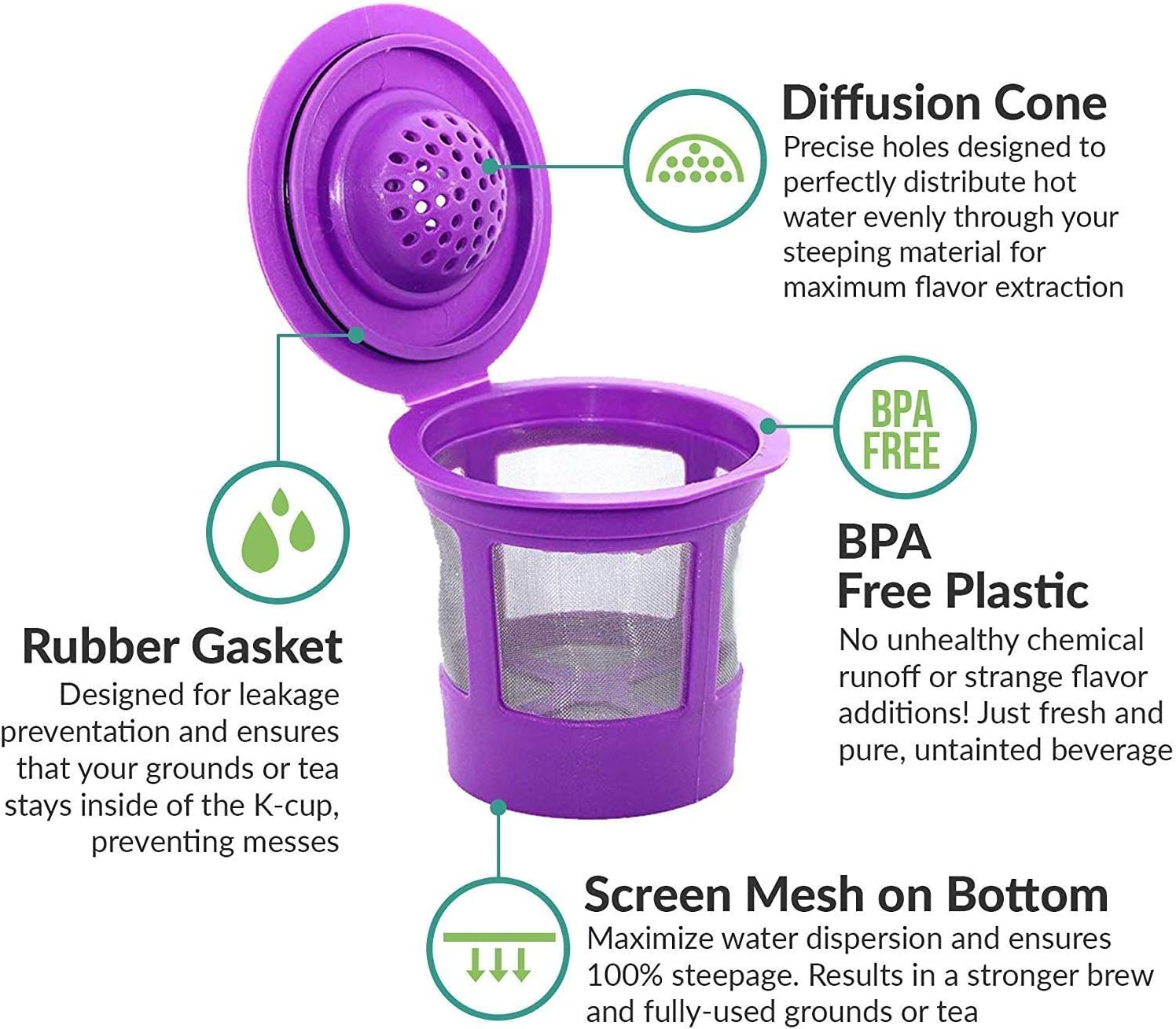 Reusable K Cups for Keurig K-Mini, K Mini Plus, K-Express and K Iced with Adapter by PureHQ - Keurig Mini Plus Refillable Kcups for Mini Keurig (3 Refillable Coffee Pods + Adapter) - Image 4