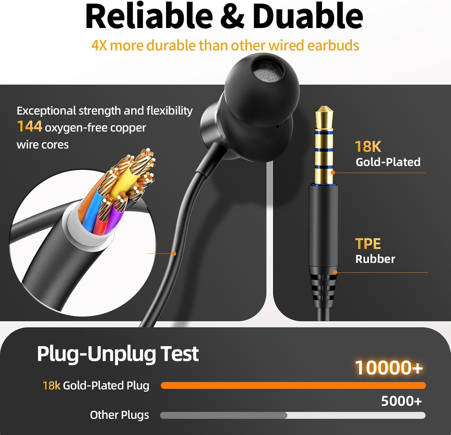 ENC Noise Cancelling Wired Earbuds, Hybrid Driver Wired Headphones with USB Type C to 3.5mm Adapter, Microphone Hands-Free Calls 3.5mm Jack in-Ear Headphones for iPhone 16/15/PC