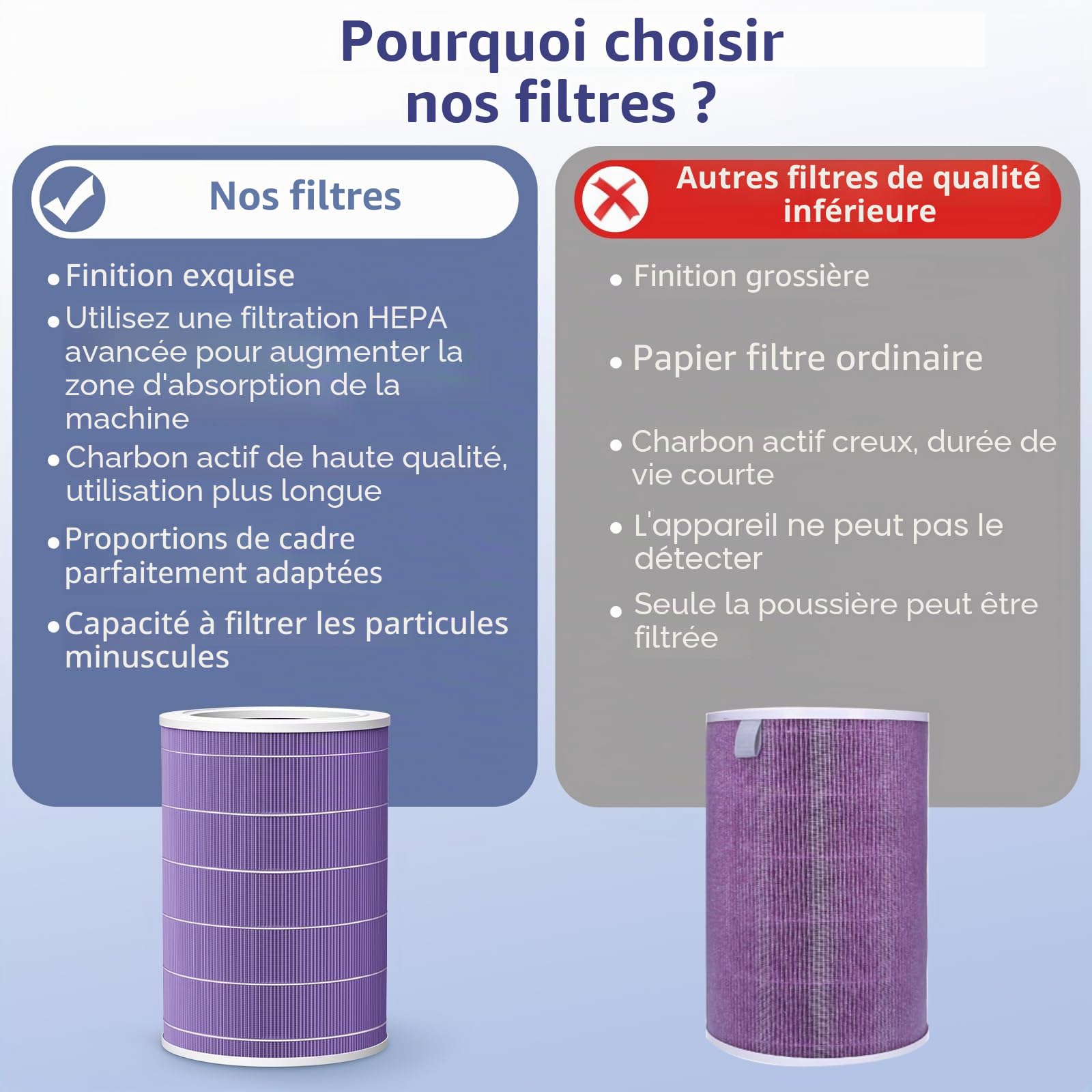 Filtre de rechange compatible avec purificateur d'air Xiaomi Mi 2, 2H, 2S, 3, 3H, 3C, Pro (H13 Grade HEPA et filtre à charbon actif)
