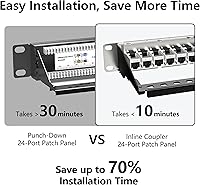 Vista 4 de Jadaol [Listado UL] Panel de Conexiones Cat6A Blindado de 24 Puertos, Panel RJ45 de Paso de 19" 1U para Montaje en Rack/Montaje en Pared con 24
