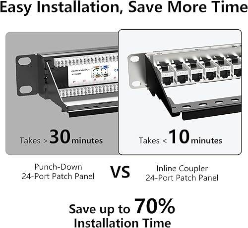 Miniatura 4 de Jadaol Listado UL Panel de conexiones Cat6A blindado de 24 puertos, panel RJ45 de alimentación de 19 pulgadas para montaje en rackmontaje en pared