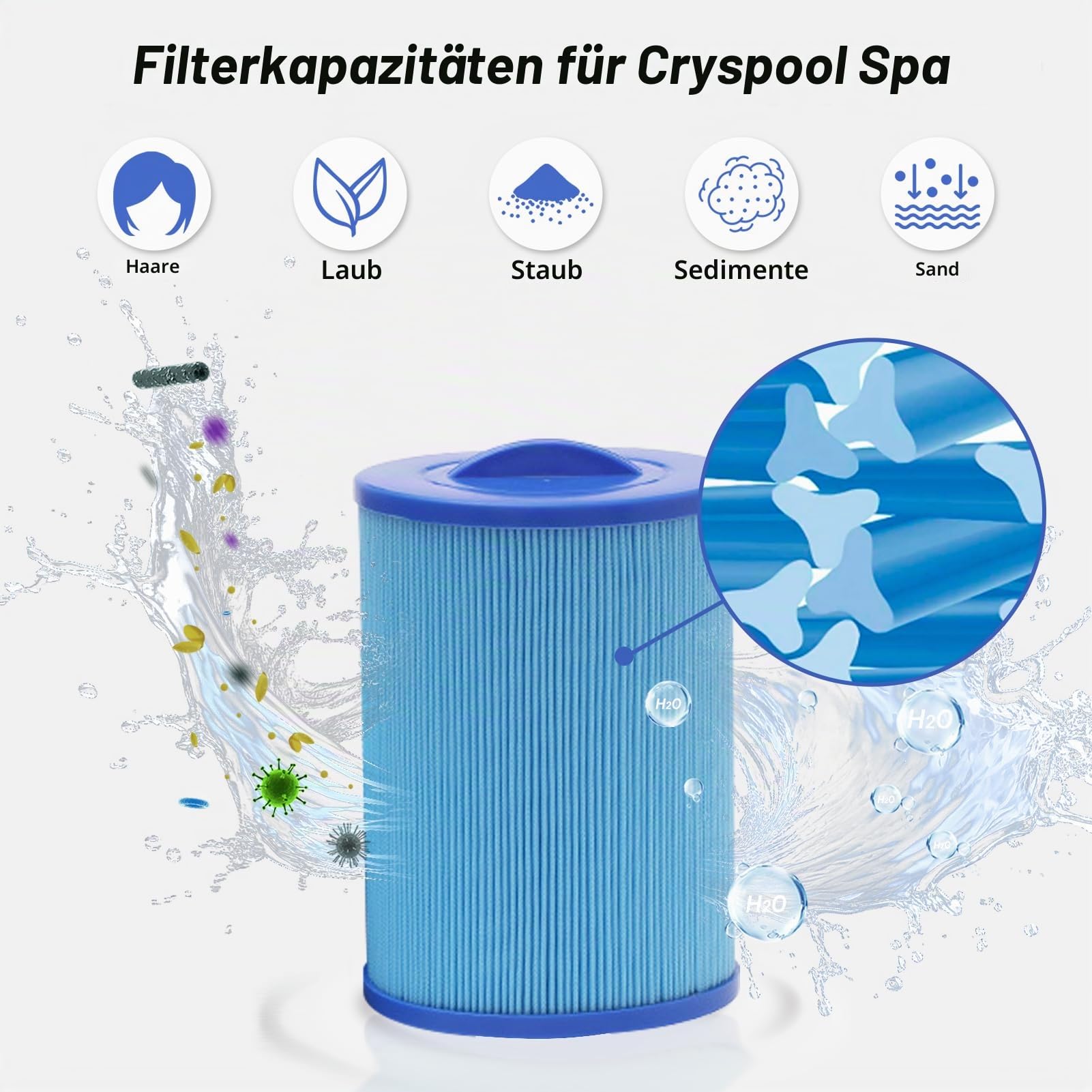 Spa Filterkartusche,2 Stück Filterpatrone, Ersatz Filter, Spa Geschäft Whirlpool