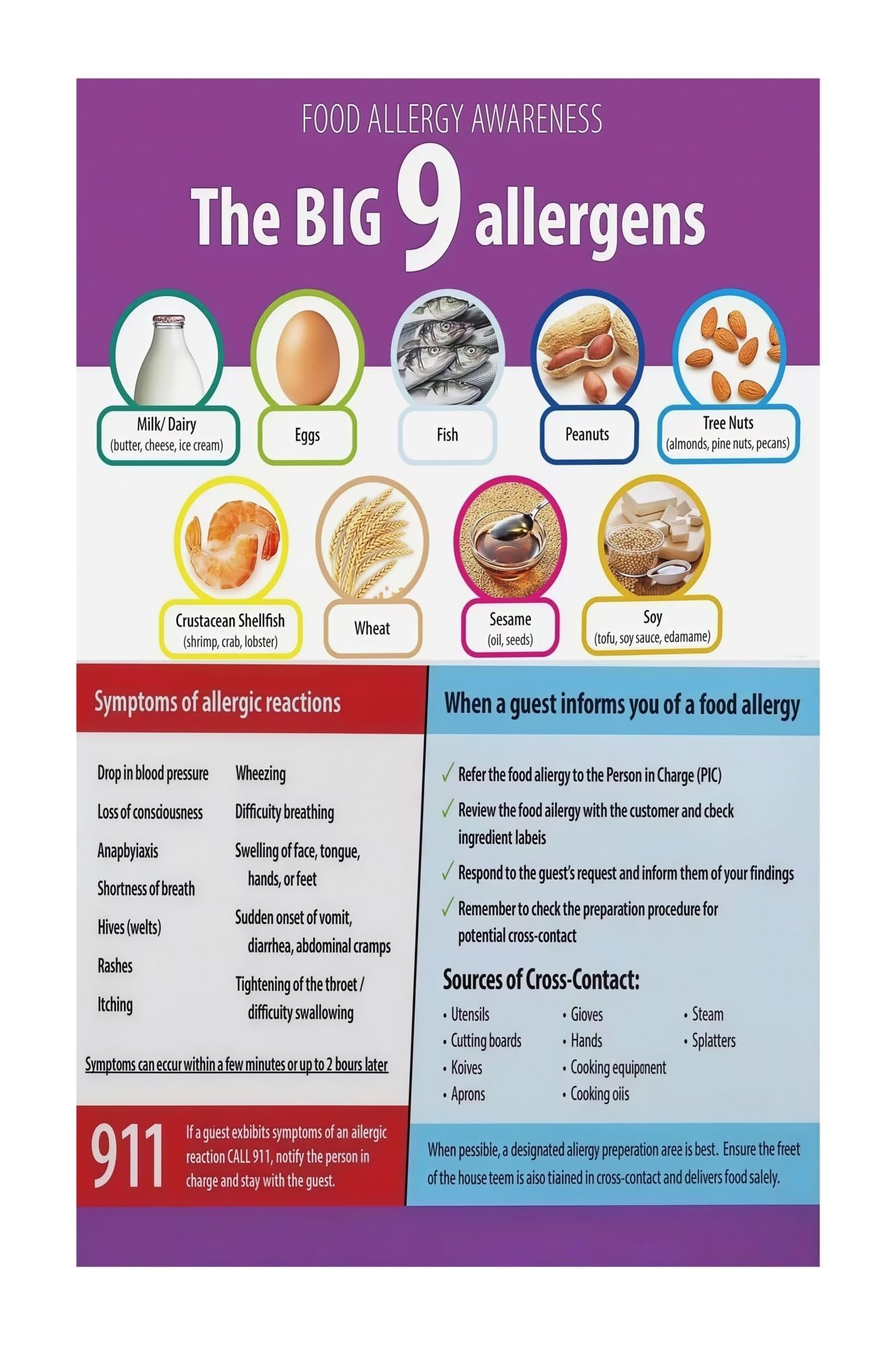 XGINERFEX Food Allergy Awareness Poster 9 Major Allergens FDA List For Restaurant School Cafeteria Workplace Staff Training And Prevention Guide