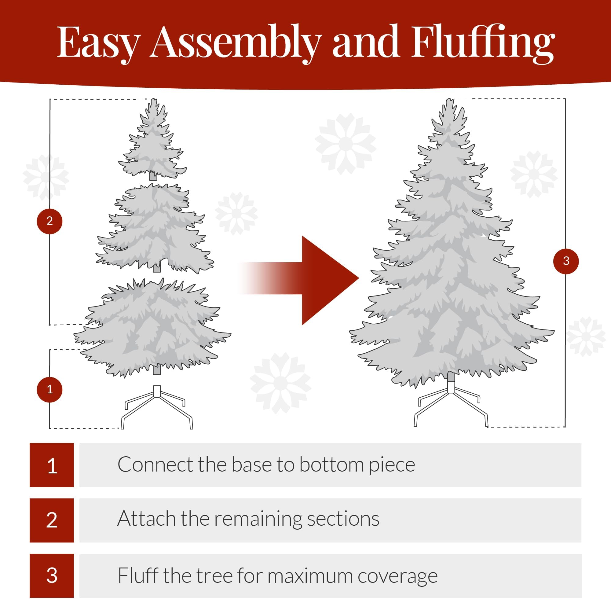 Best Choice Products 7.5ft Premium Hinged Artificial Holiday Christmas Pine Tree for Home, Office, Party Decoration w/ 1,346 Branch Tips, Easy Assembly, Metal Hinges & Foldable Base