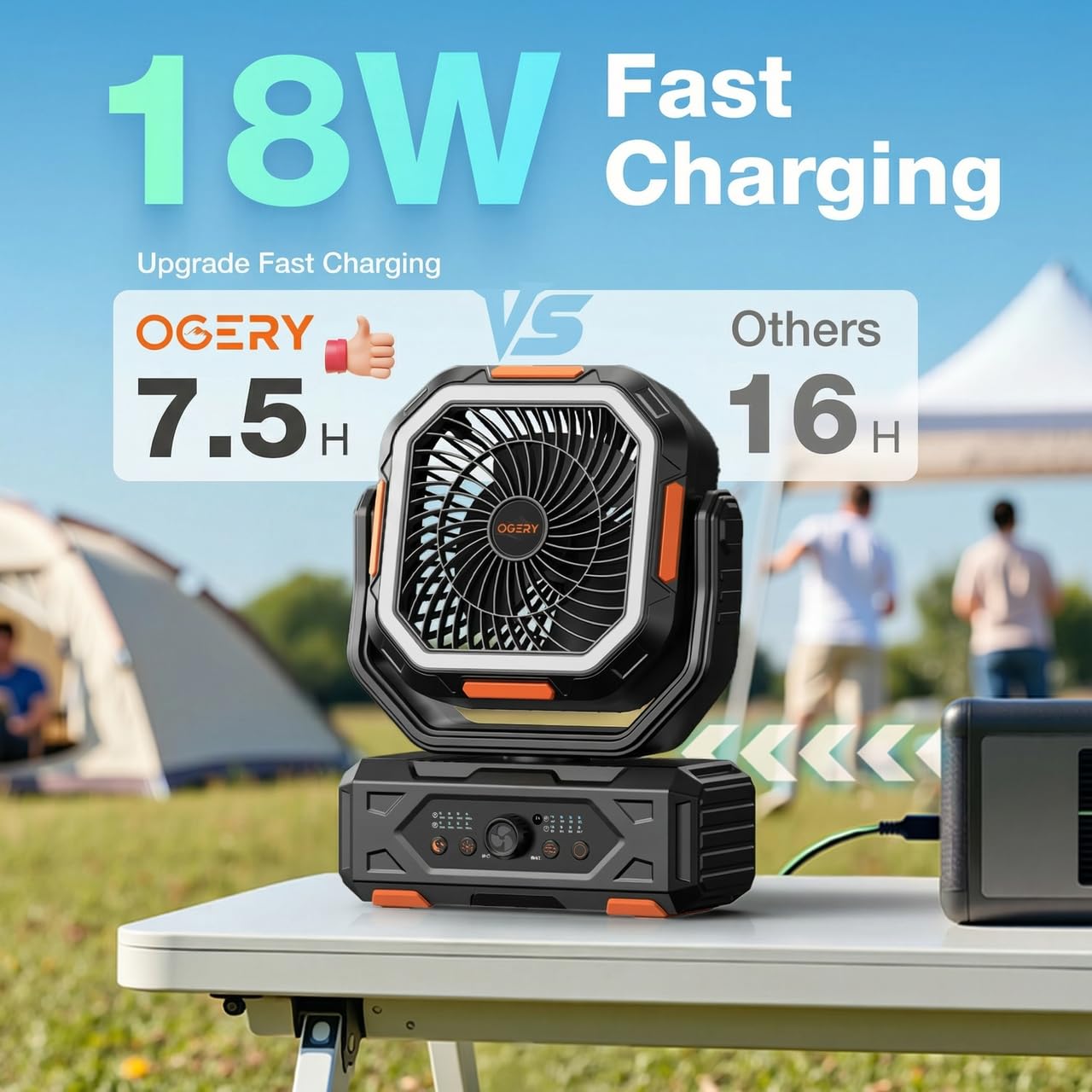 OGERY Camping Ventilator, Tragbarer Ventilator Wiederaufladbar mit 20000mAh Akku, Stufenlose Geschwindigkeitsregelung, Schnellladung, Fernbedienung & LED Laterne für Zelt, Reisen, Auto Camping