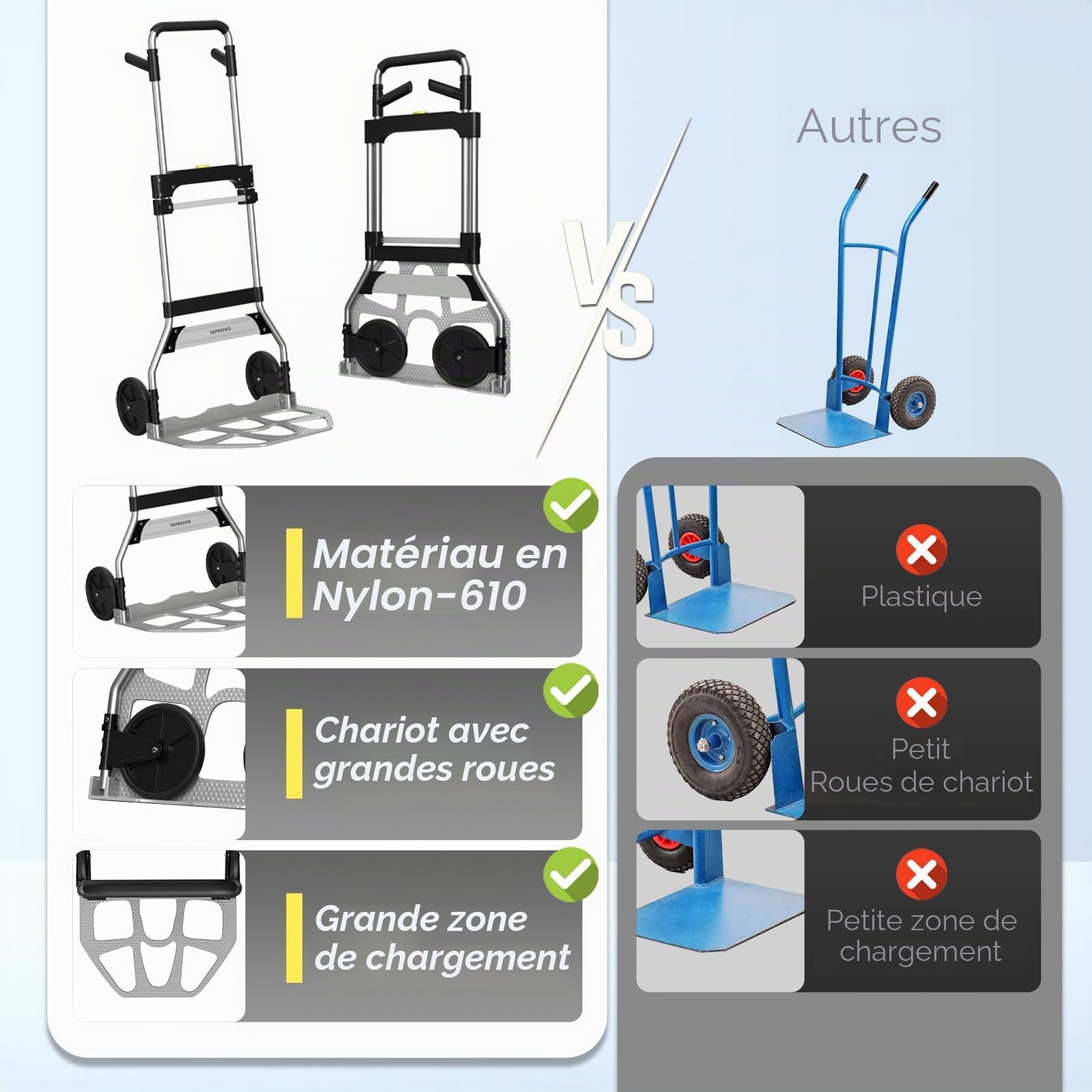 Teprovo Chariot pliable de capacité 154,2 kg avec poignée télescopique et roues en caoutchouc de 17,8 cm pour déménagement, courses, voyage, usage au bureau
