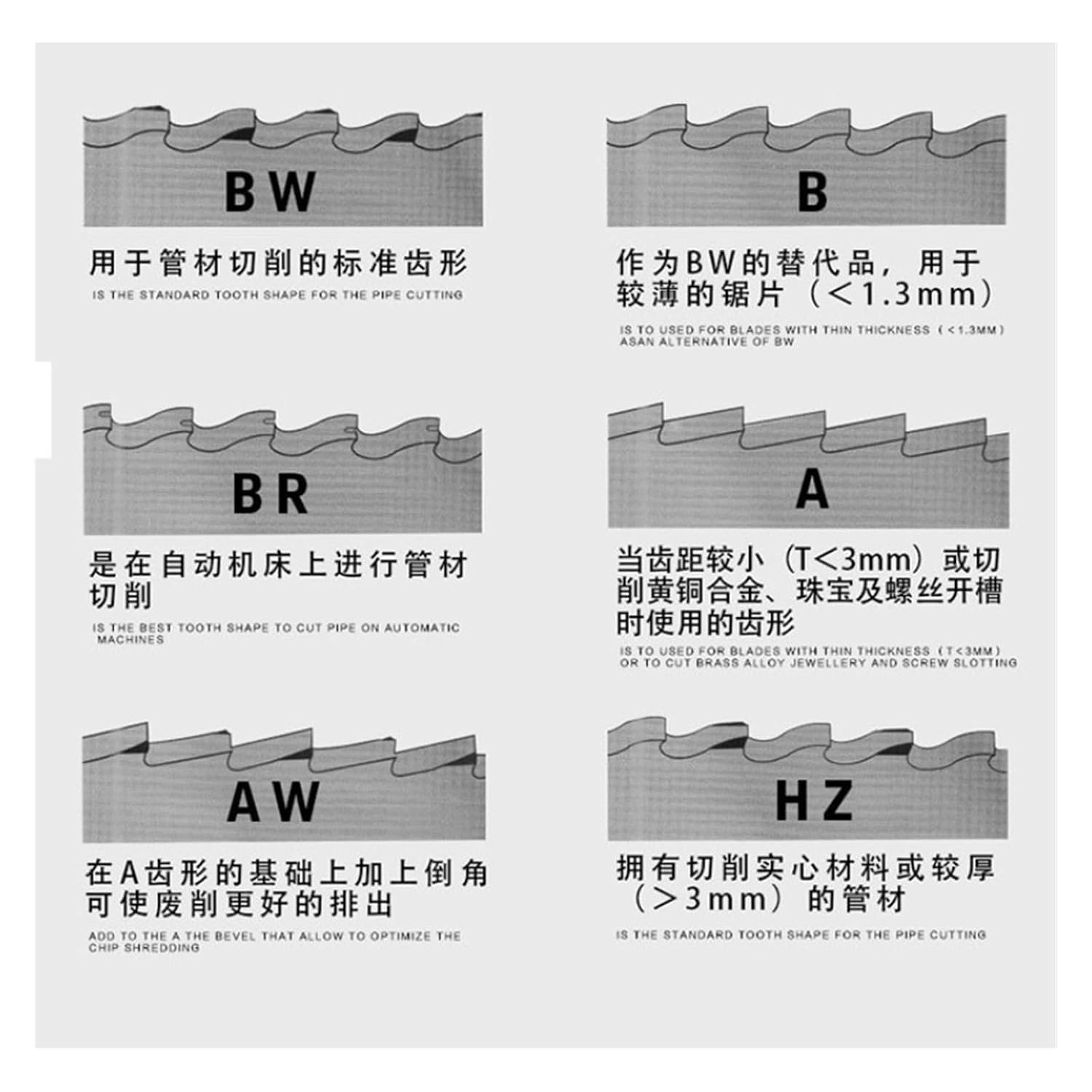 High Speed Steel Circular Saw Blade Cobalt Cutting Stainless Tube Iron Pipe Machine(250 1.2 32)