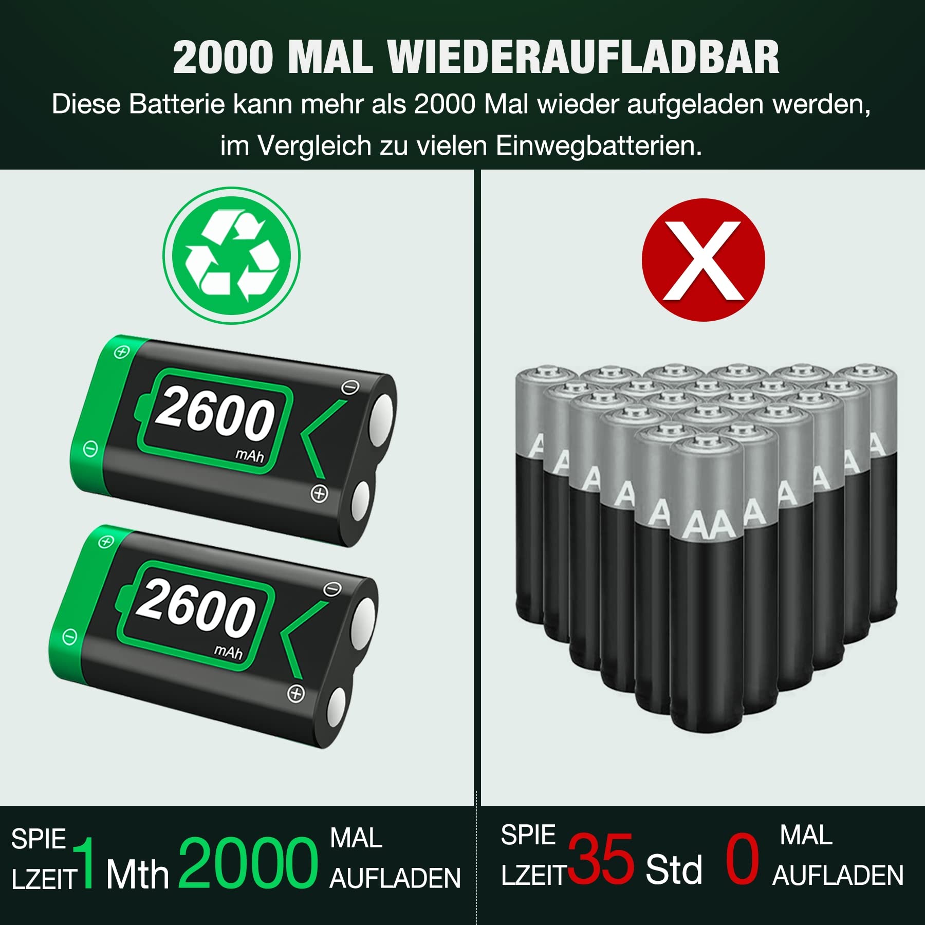 Batterie pour manette Xbox One, Xbox Series X|S, 2 batteries 2600 mAh, station de charge pour Xbox Series X/Xbox Series S/Xbox One/Xbox One S/Xbox One X/Xbox One Elite