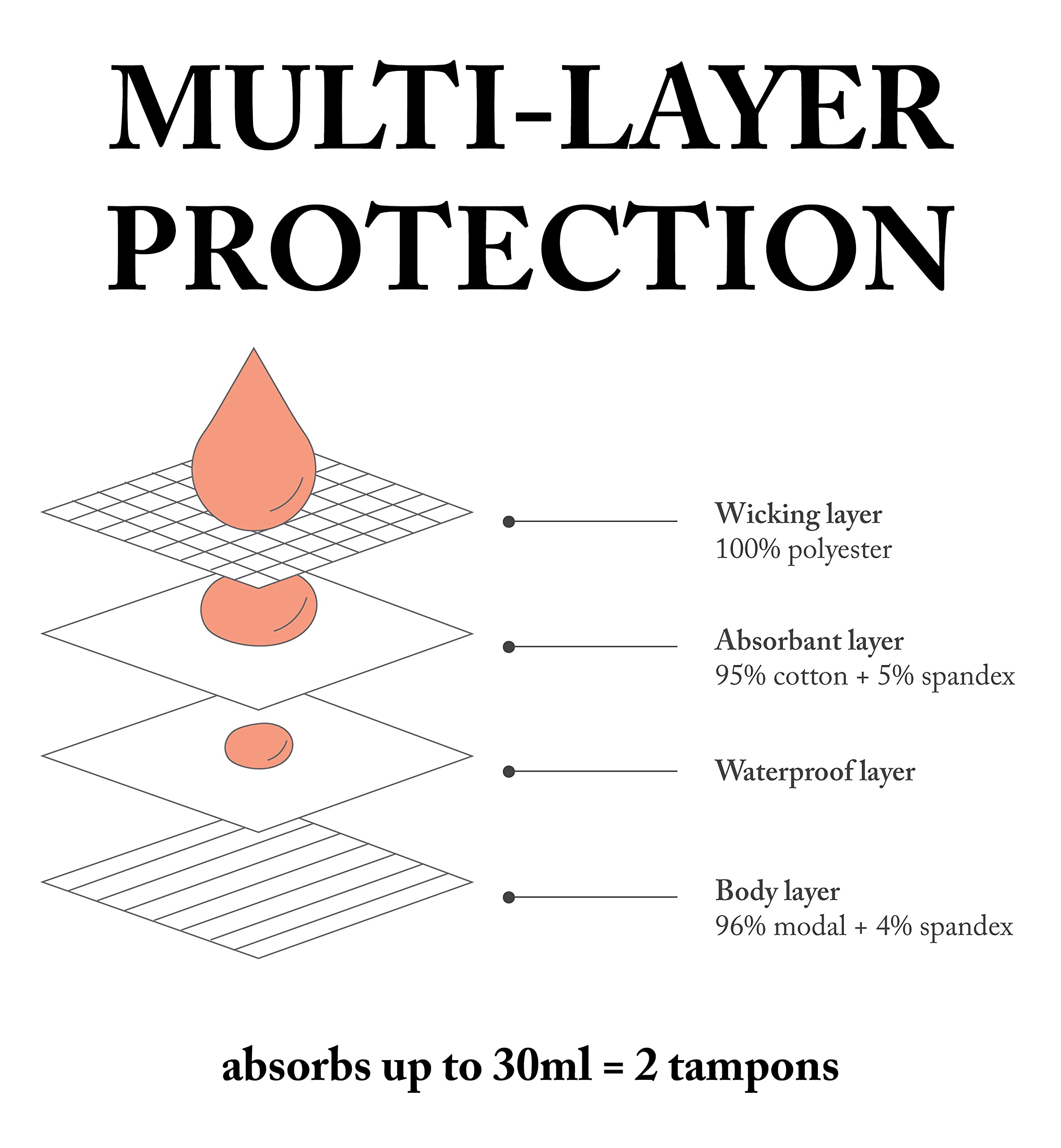 MOONTHLIES Period Underwear for Women, High Waist Brief Menstrual Panties for Adult, Teens, Girls, Plus Size (Black / 1 pair, XXS)