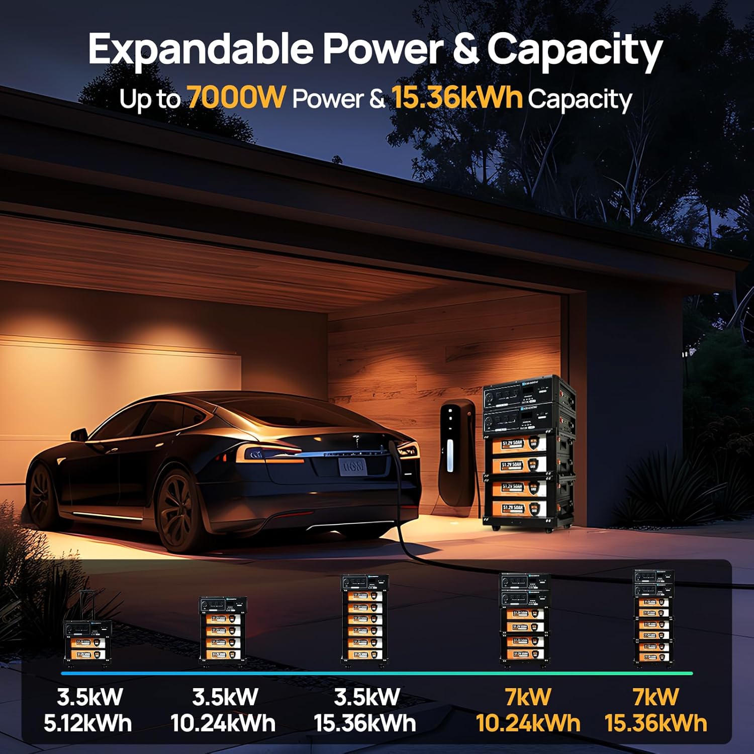 ECO-WORTHY SL3500 5120Wh 3500W Stackable Power Station, 120V/240V 3500W AC Output, LiFePO4 Battery Backup Expandable to 15.36kWH with BMS, for Home Backup, Emergency, Solar System Components