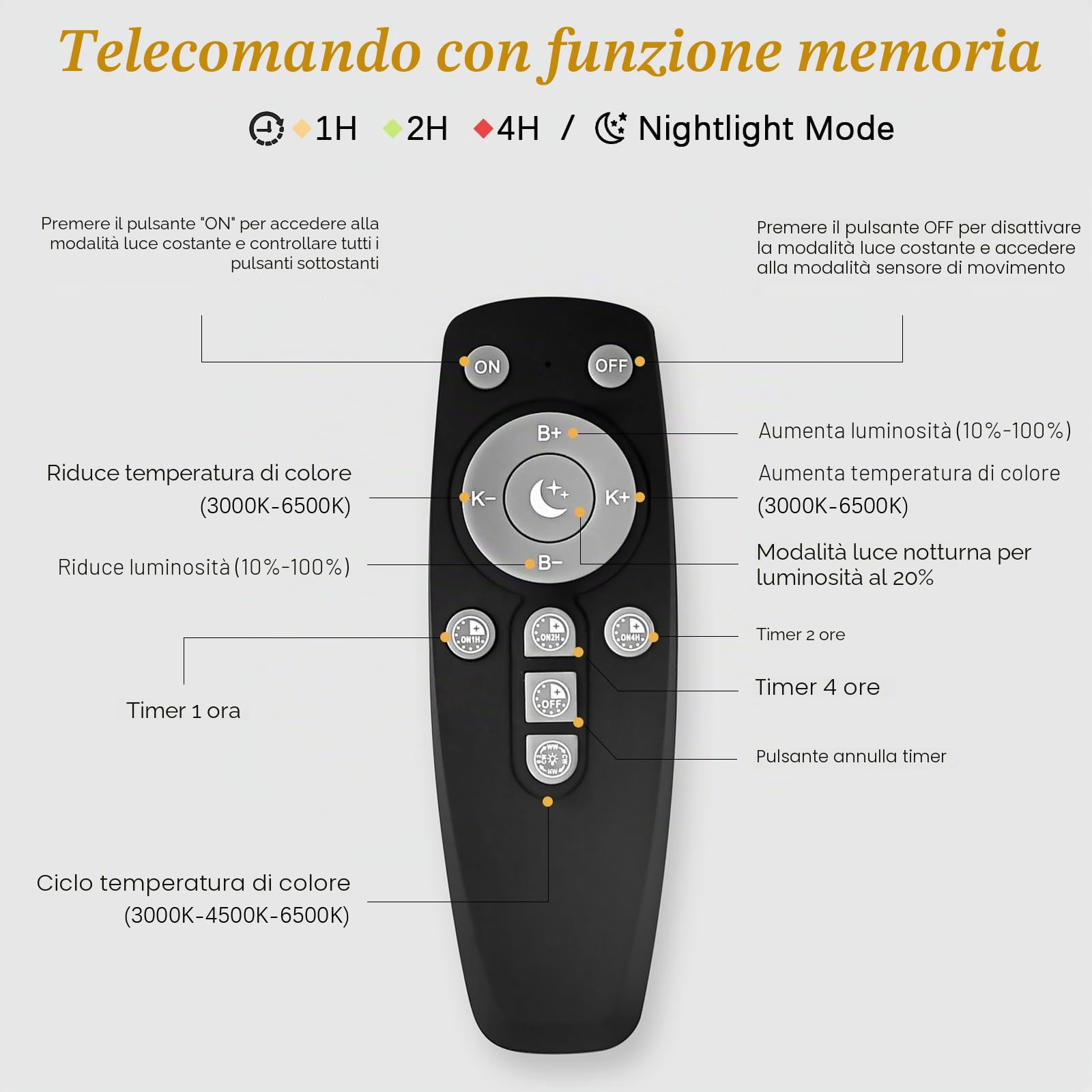 YindaLux Lampada da esterno con sensore di movimento, lampada da parete a LED da 18 W, con telecomando, IP65, impermeabile, moderna, per interni ed esterni, 3000-6500 K, dimmerabile, per giardino