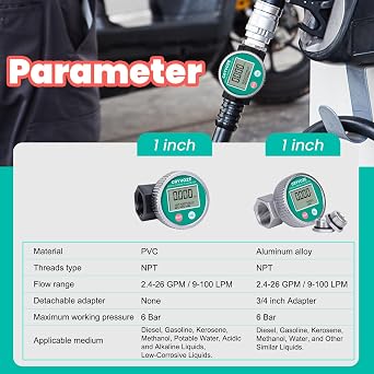 1 PP Chemical Flow Meter, Waterproof, Acid & Alkali Liquid, Water | NPT Turbine Counter, Corrosion Resistant, Urea, Chemicals, 1% Accuracy, 2.6-26 GPM, IP68, 180 Rotatable Screen