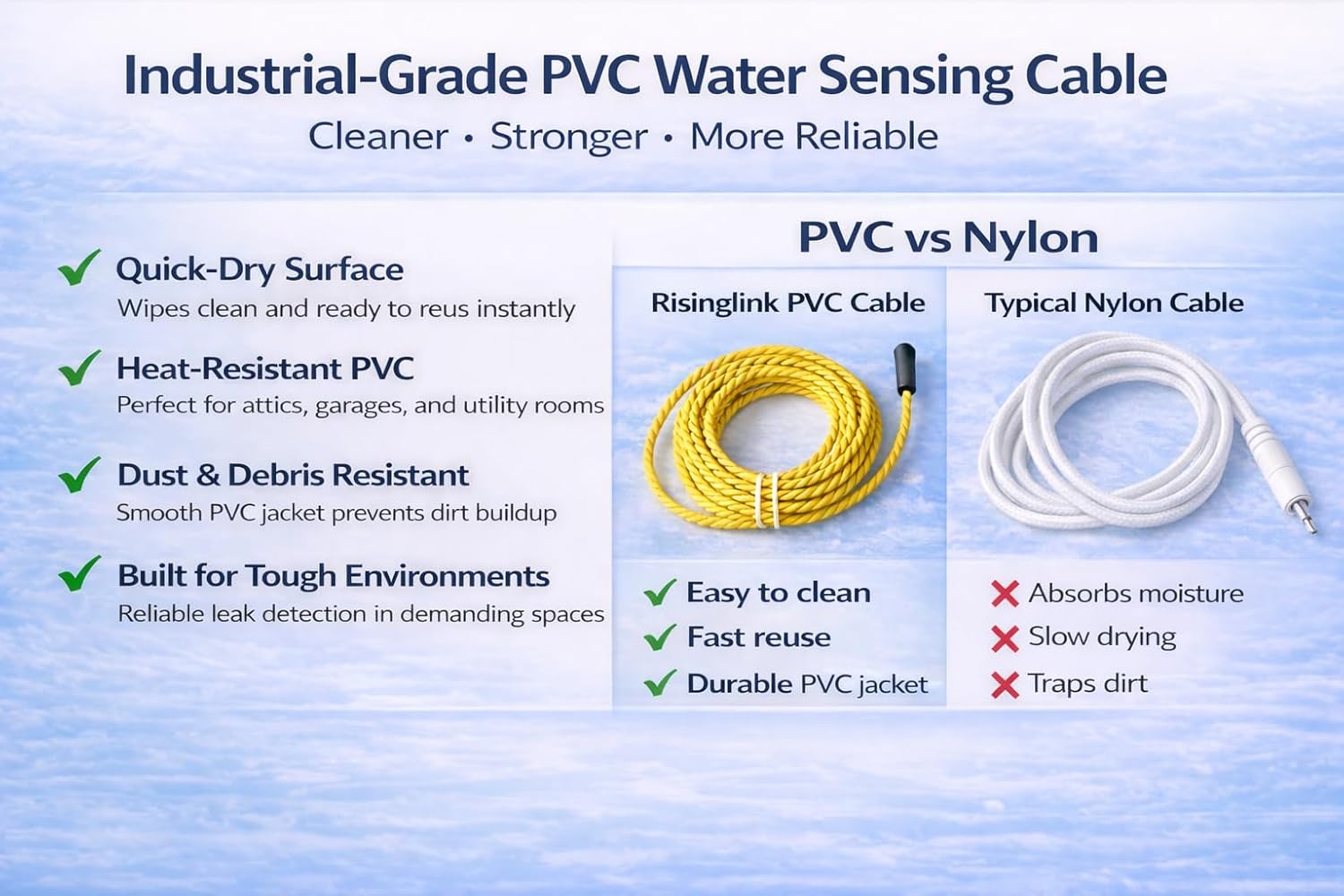 WiFi Water Leak Detector with 6.5 ft Sensing Cable, Whole-Area Leak Detection, Text Message, Email & Audible Alerts, Battery Powered