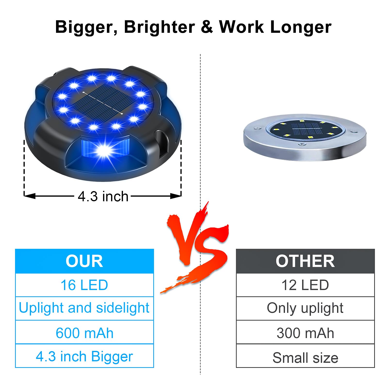 Luci solari per vialetti esterni, confezione da 12 pezzi, colore blu brillante, 16 LED, luci solari da terra con luci laterali, impermeabili, per vialetti, giardini, piscine, vialetti