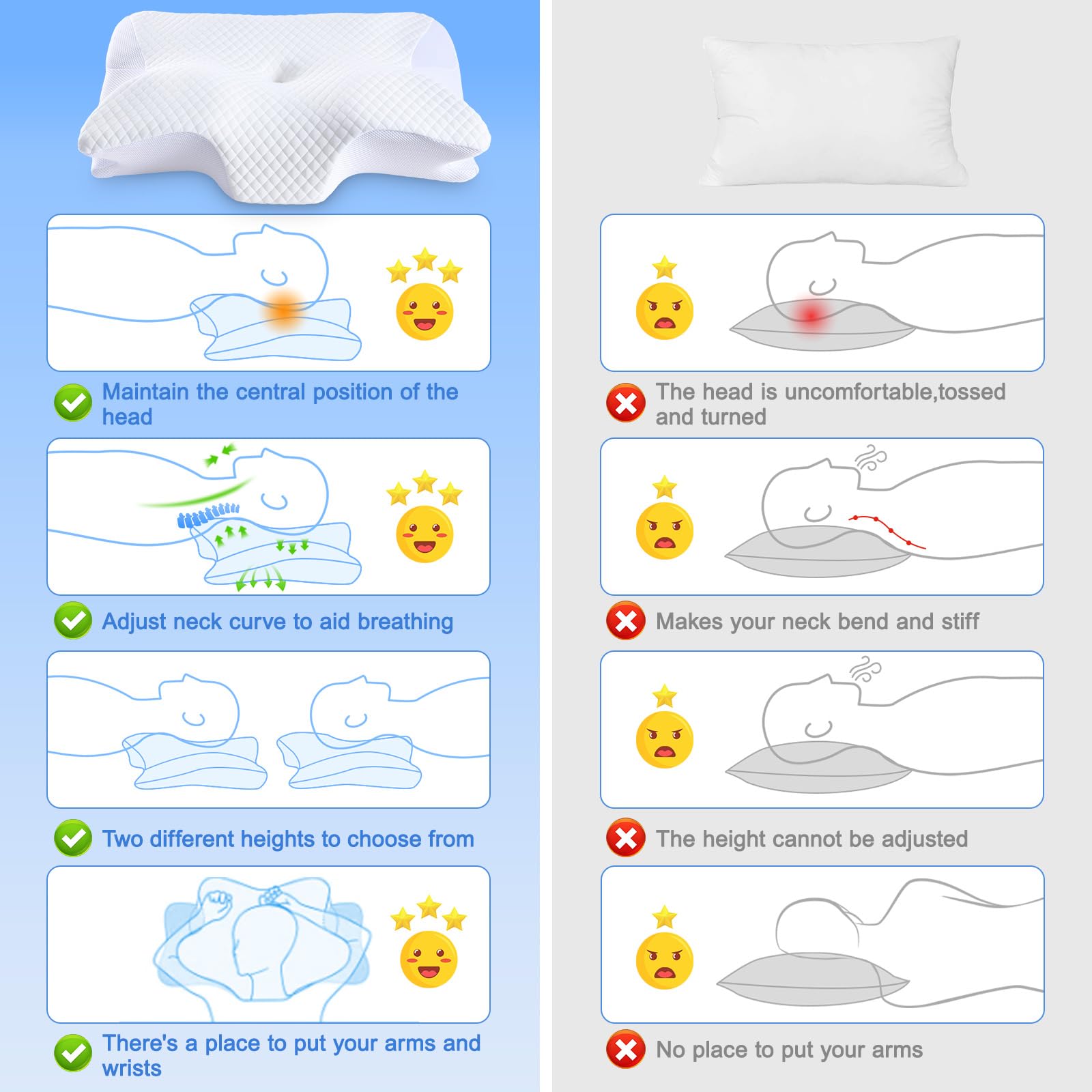 Teemour Oreiller Ergonomique Cervical à Mémoire de Forme, Design 2 en 1 Oreiller, Coussin Cervicales Support Adapté pour Dormeurs sur Le Côté, Le Dos et Le Ventre, Taille 60 x 37 x 9/13cm, Blanc