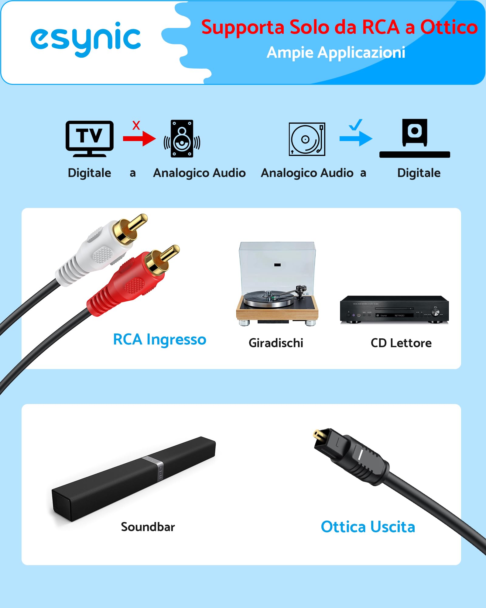 eSynic ADC Convertitore Audio RCA a Ottico in Lega Alluminio, Adattatore Analogico a Digitale con Cavo 2RCA 1.1m Integrato, Convertitore da L/R a SPDIF Toslink per Giradischi CD DVD a Soundbar