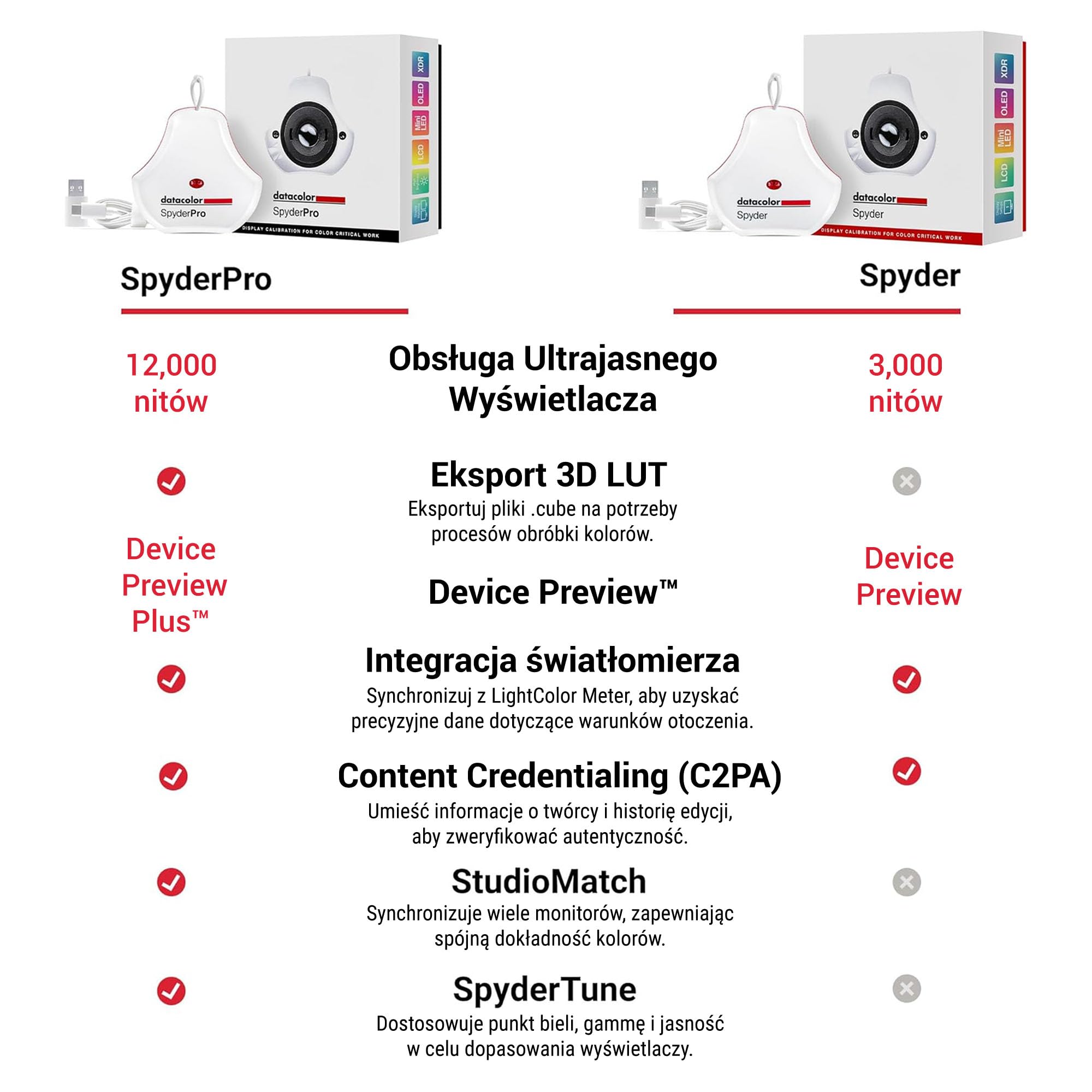 Datacolor SpyderPro – Kalibracja monitora do 12 000 nitów, obsługa 3D LUT, Device Preview Plus, Content Credentials (C2PA) oraz integracja z miernikiem światła