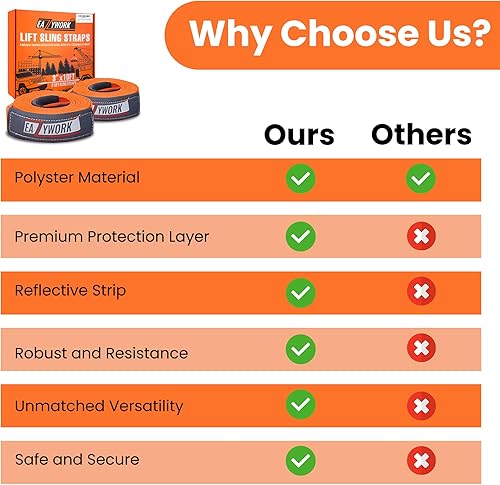 Miniatura 5 de 2 paquetes de correas de elevación súper resistentes de 3 x 10 pies, 25,000 libras, capacidad de carga de rotura, correas de elevación resistentes,
