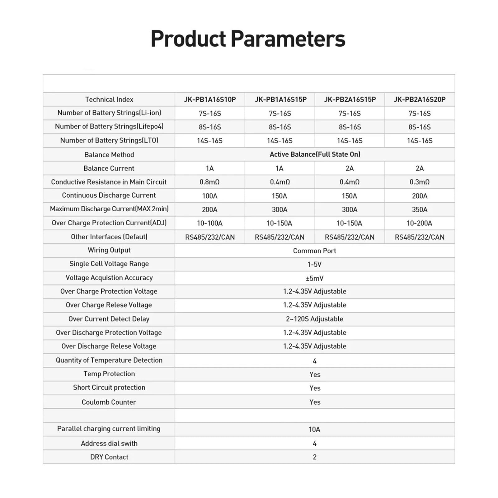 BMS JK-PB2A16S20P+3.2 Display Lifepo4 Li-Ion LTO Inverter 8S 16S 24V 48V Home Energy Storage BMS Accessories