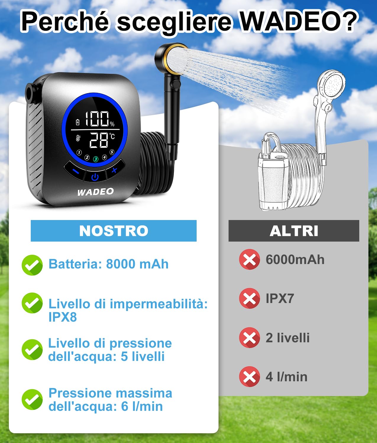 WADEO Doccia da Campeggio, [Nuova Versione] [8000mAh Autonomia Ultra-Lunga] Display di Temperatura e Batteria Extra Large, Doccia Portatile da Ricaricabile per Spiaggia, Animali, Auto, Giardino