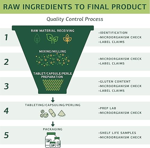 Miniatura 4 de Standard Process SP Desintoxicación Balance - Limpieza de desintoxicación integral con magnesio, hierro, creatina, cardo de leche, proteínas,