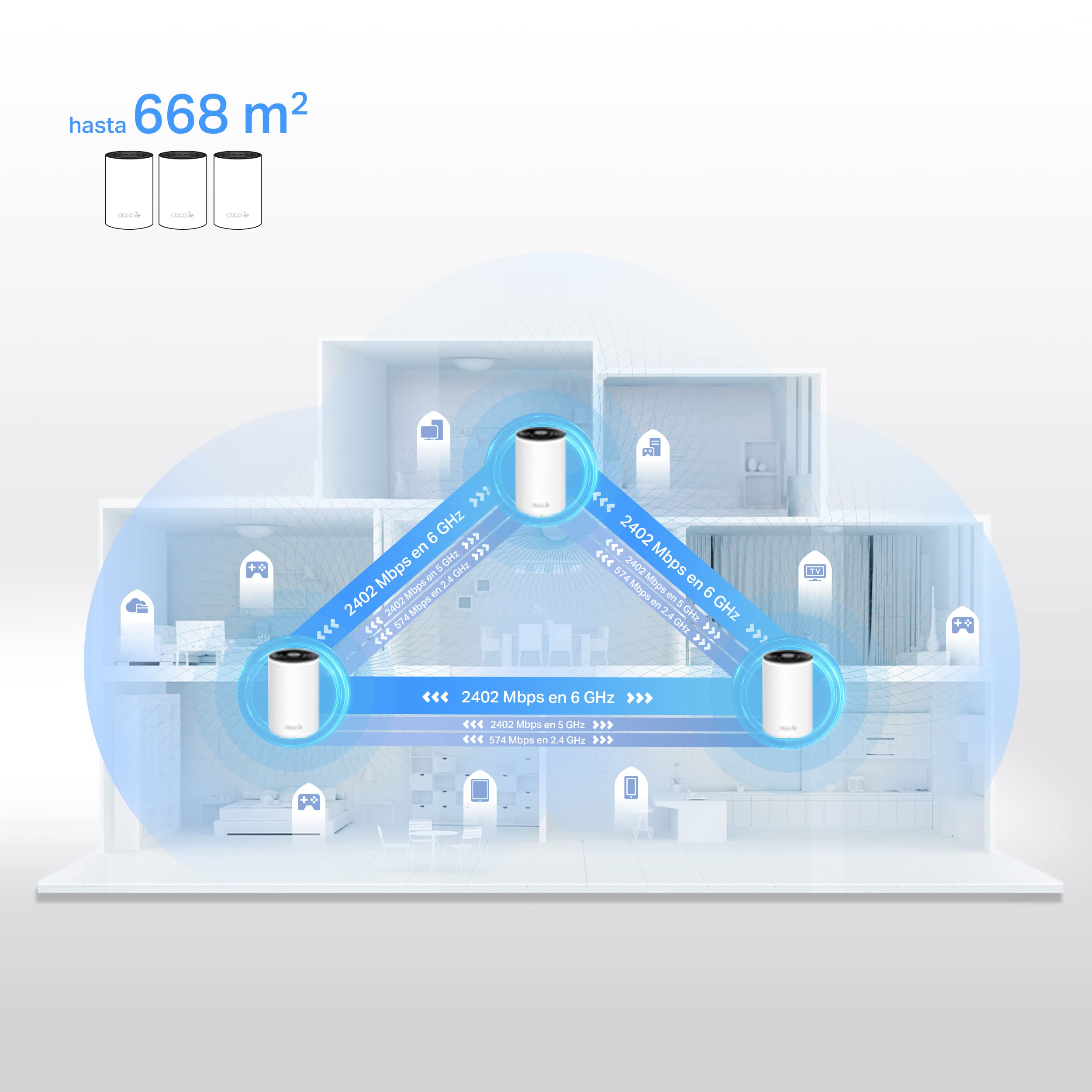 TP-Link Deco XE75 (Pack de 3) - WiFi 6E Mesh AXE5400 Triple Banda – Router Mesh para Toda la Casa, Cobertura hasta 668 m², 200 Dispositivos, 3 Puertos Gigabit, WPA3