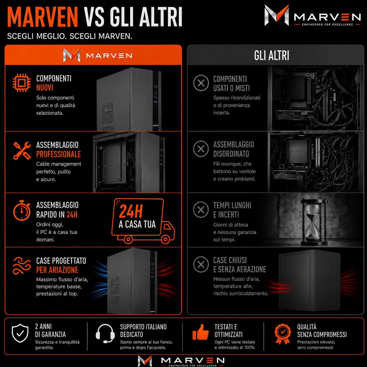 MARVEN PC Ufficio Office Intel Core i5, 8GB RAM, 240 GB SSD + 320 GB HDD, Windows 11 Pro, WiFi, Computer Desktop Fisso Professionale Pronto all'Uso