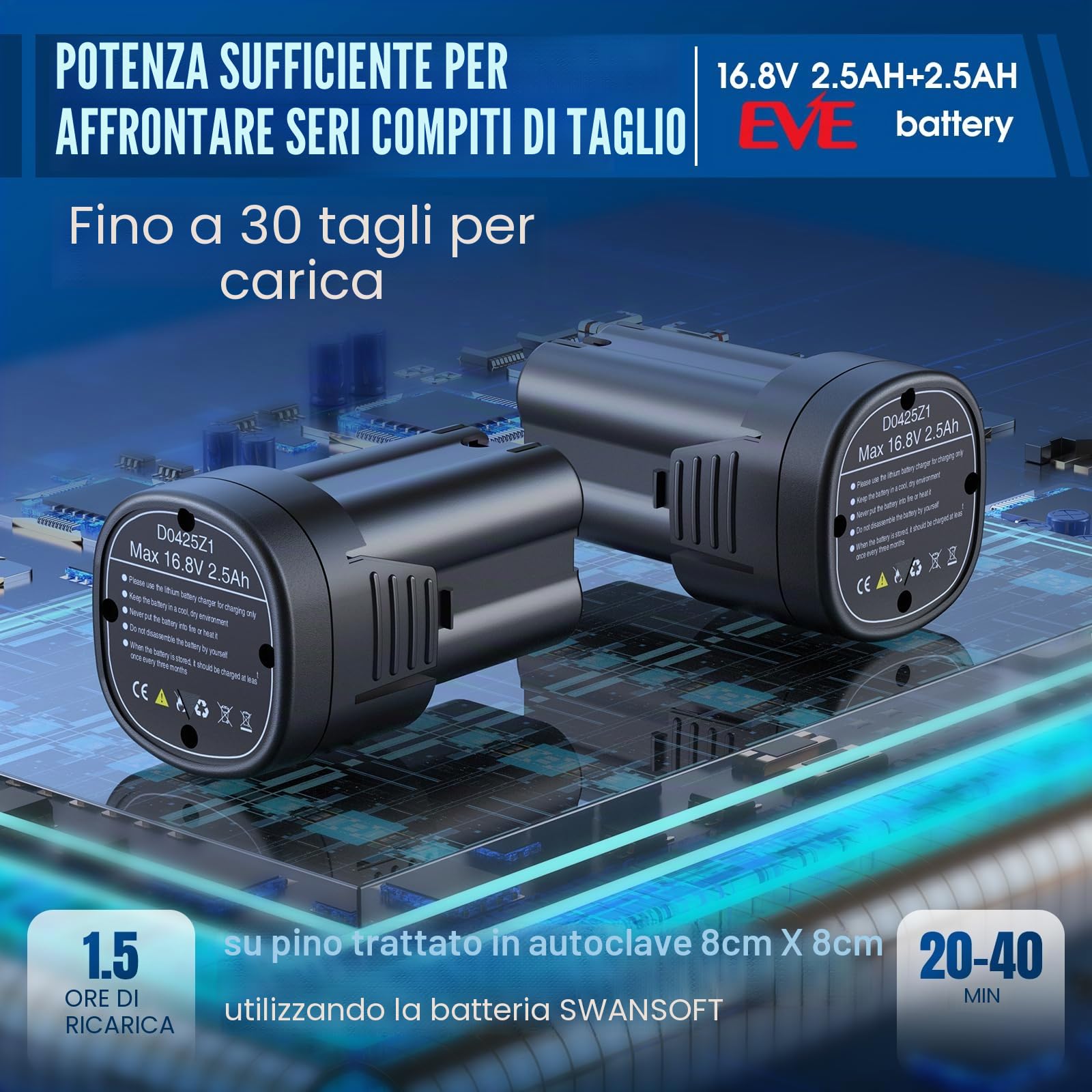 SWANSOFT Mini Motosierra a Batteria Professionale (CS-1S BLUE)