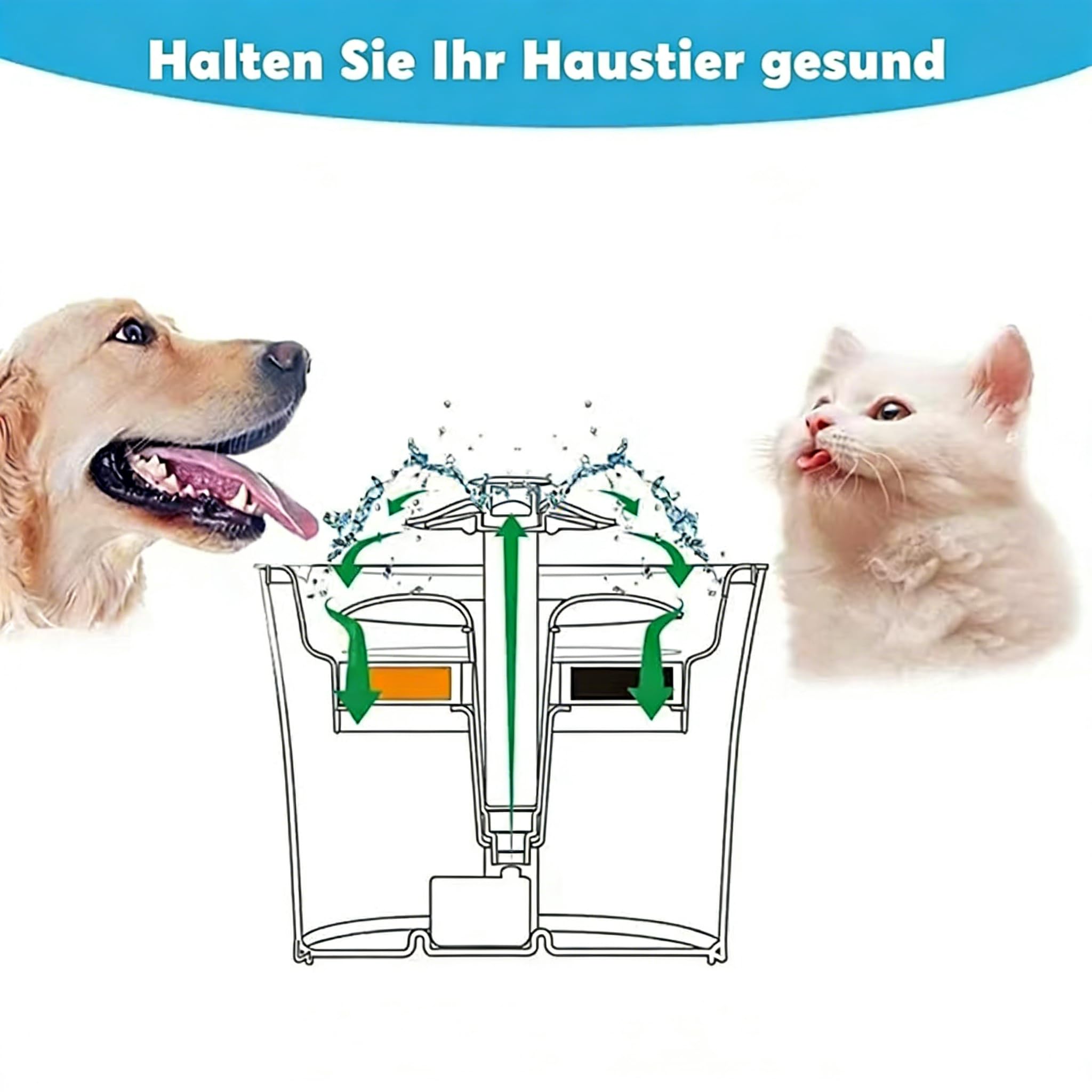 17,8 cm Hunde-Wasserbrunnenfilter, Dreifach-Filtrationssystem, Haustier-Hundebrunnen-Filterersatz, 18 cm große Filter für Sibays 9,5 l Hundenapffilter (6 Filter + 6 Schwämme)