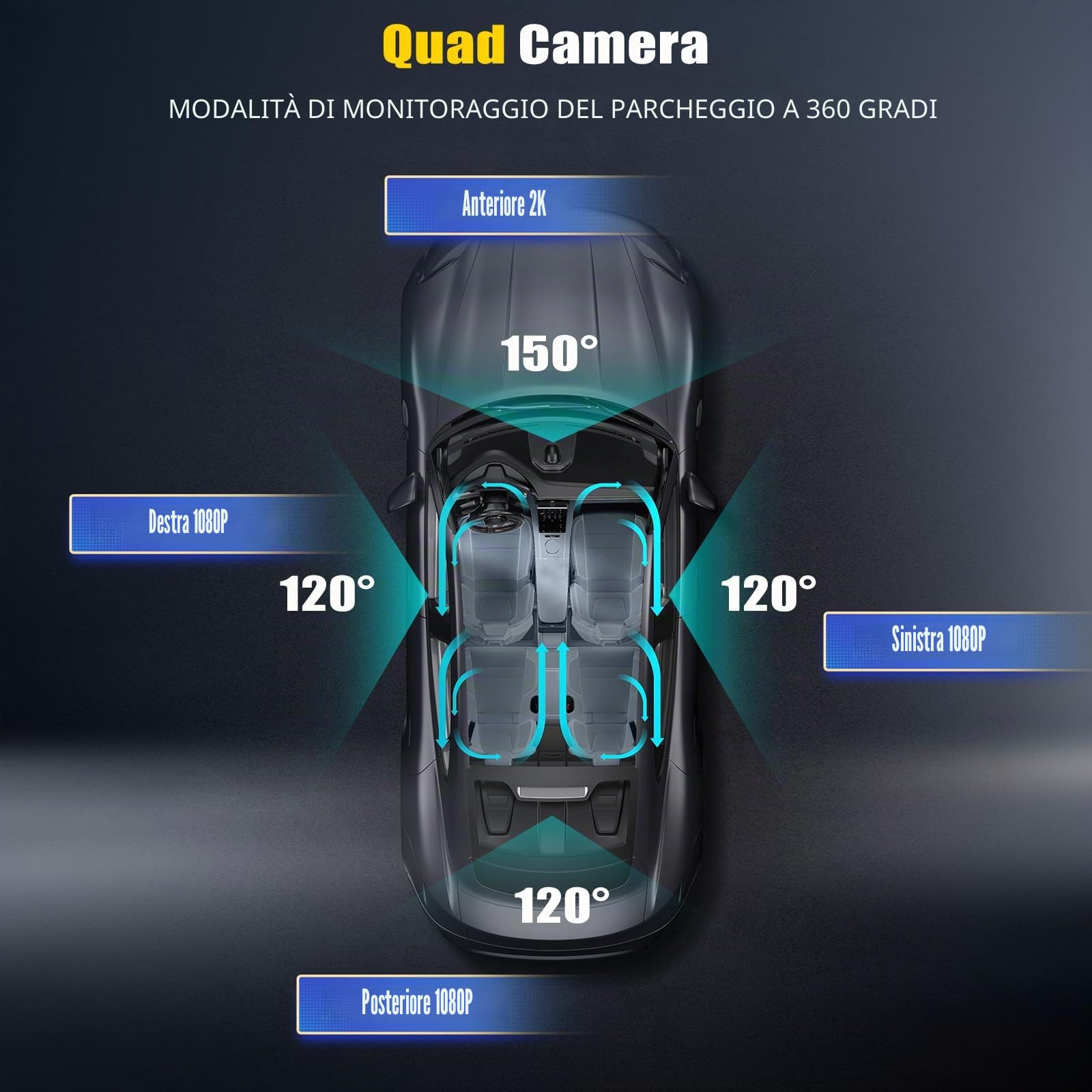 4 Canali Dash Cam Auto 360 Gradi Dashcam, 3 Pollici Telecamera per Auto con 8 IR Visione Notturna, Registrazione in Loop, Assistente di parcheggio