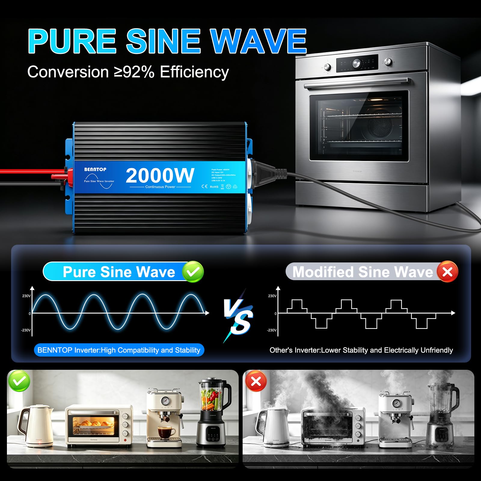 Inversor 12V a 230V Onda Pura 2000W Transformador de Voltaje