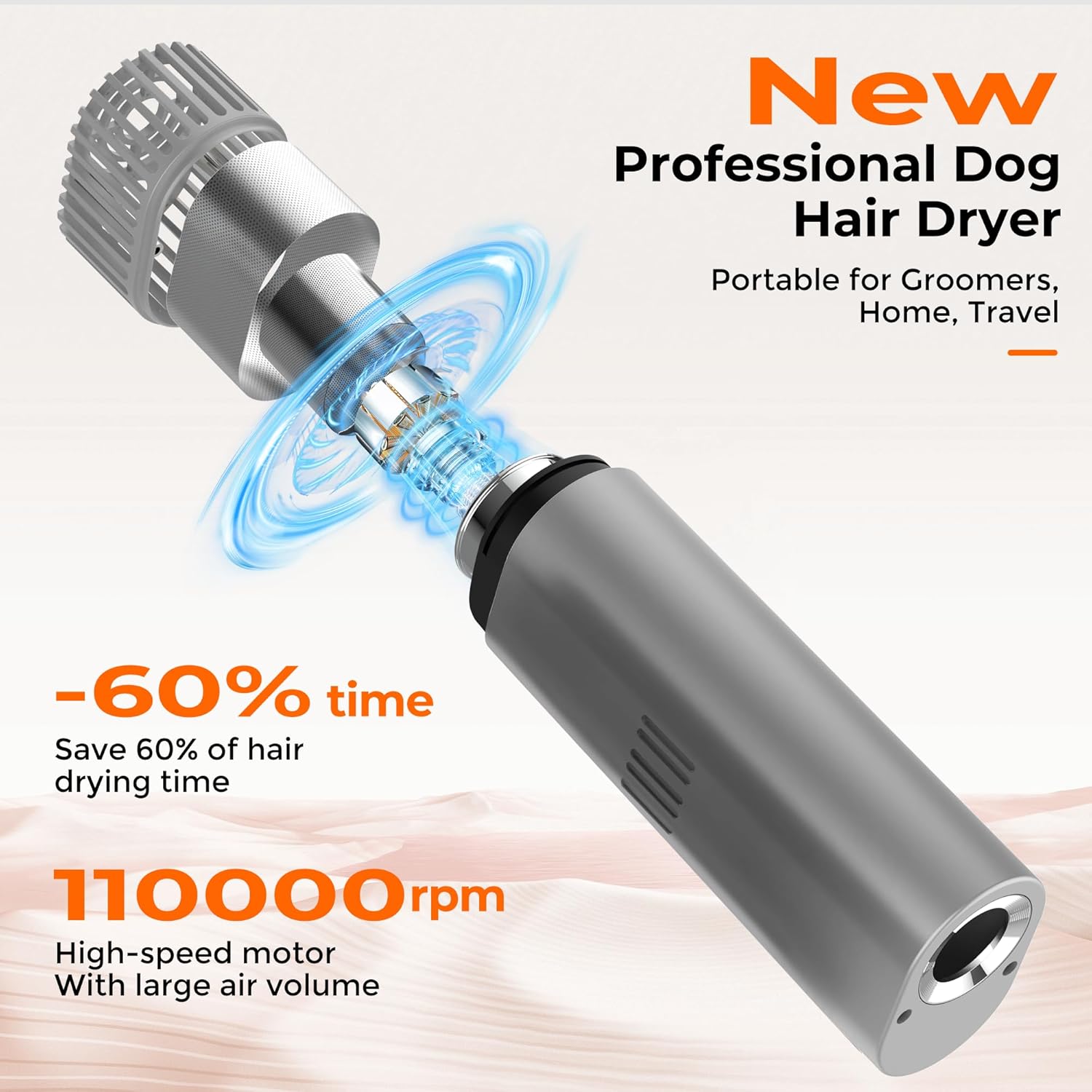 Professional Hands Free Dog Hair Dryer, Low-Noise, Ultra-Lightweight (Handheld & Hands-Free), High-Speed, Cool Air Drying w/4 Heat+2 Speed Settings, Portable for Groomers, Home, Travel.