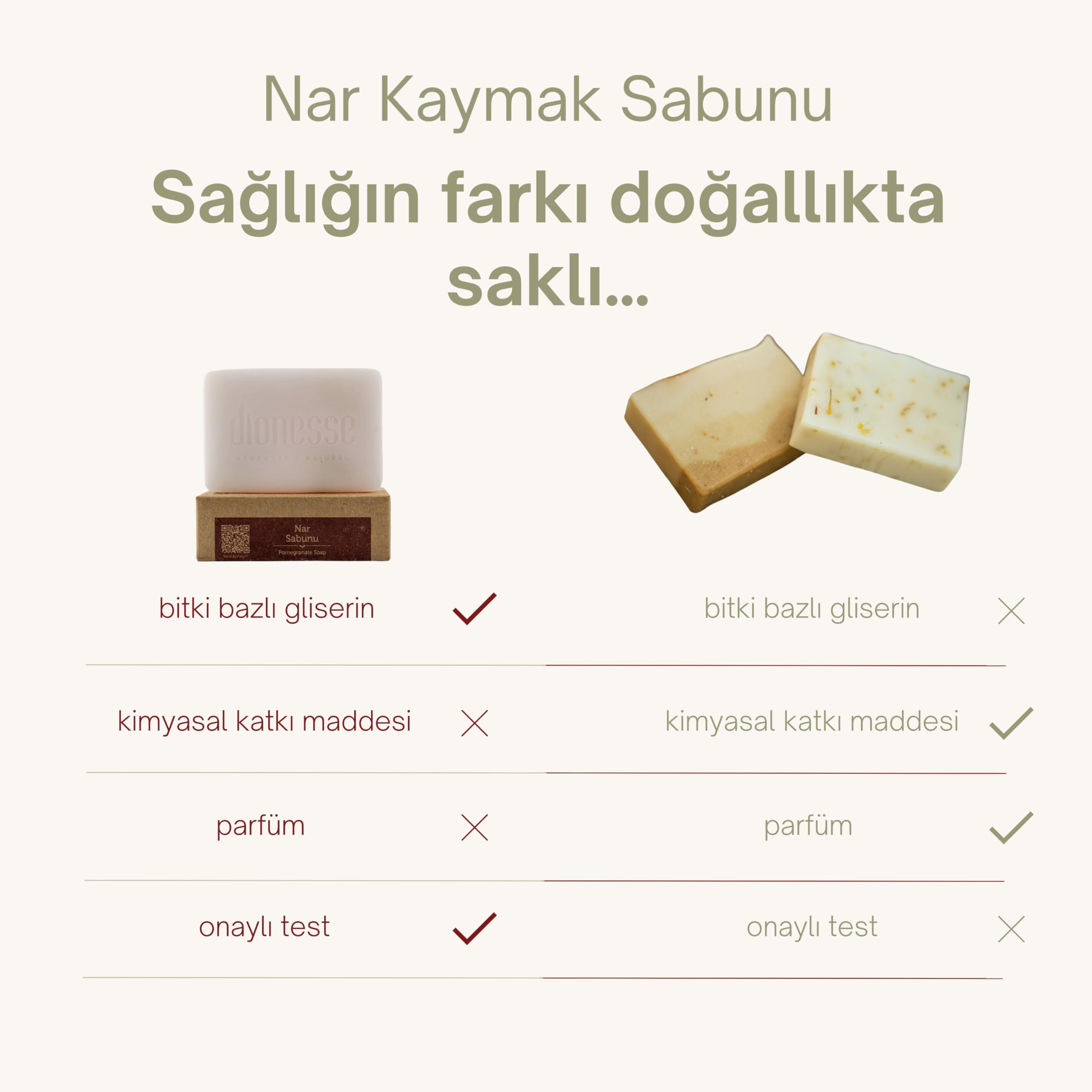 Dionesse 100% Doğal Nar Kaymak Sabunu 120 gr - Cilt Lekeleri Giderici, Peeling Etkili Cilt Bakım Sabunu