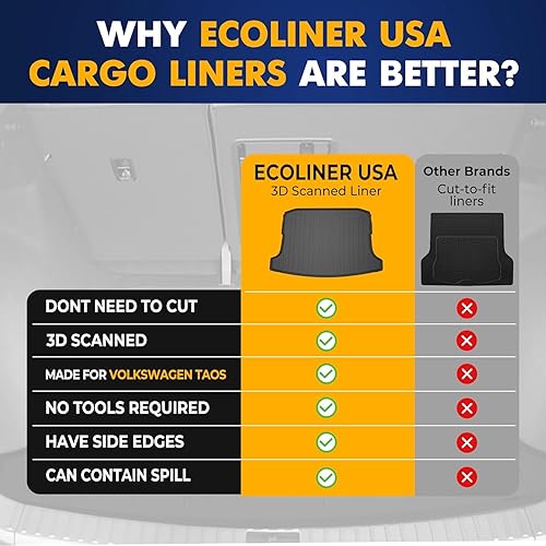 Miniatura 8 de Forro de carga premium para Volkswagen Taos 2021-2024 solo para tracción delantera – Tapete de maletero de automóvil de ajuste personalizado –