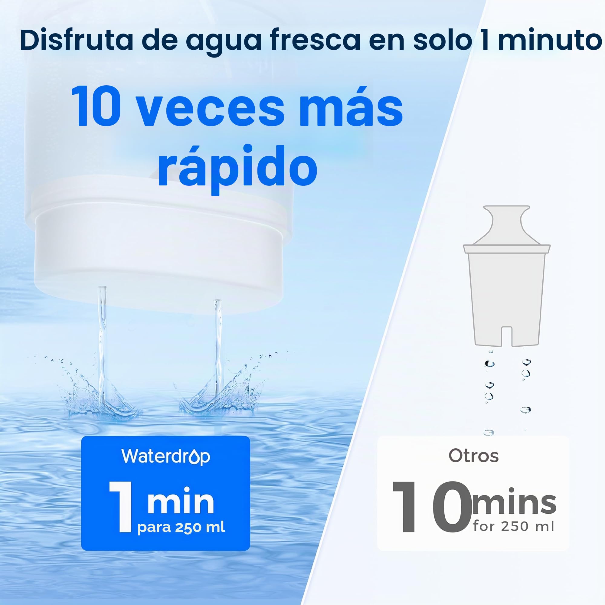 Waterdrop Jarra de Filtro de Agua de Cristal, Jarra de Filtro de Agua de 2,5 L con Filtro de 2 Meses, Certificado NSF 53&42&372, Reduce PFOA/PFOS, Cloro, Cadmio, Cobre, Mercurio, WD-PT-72B