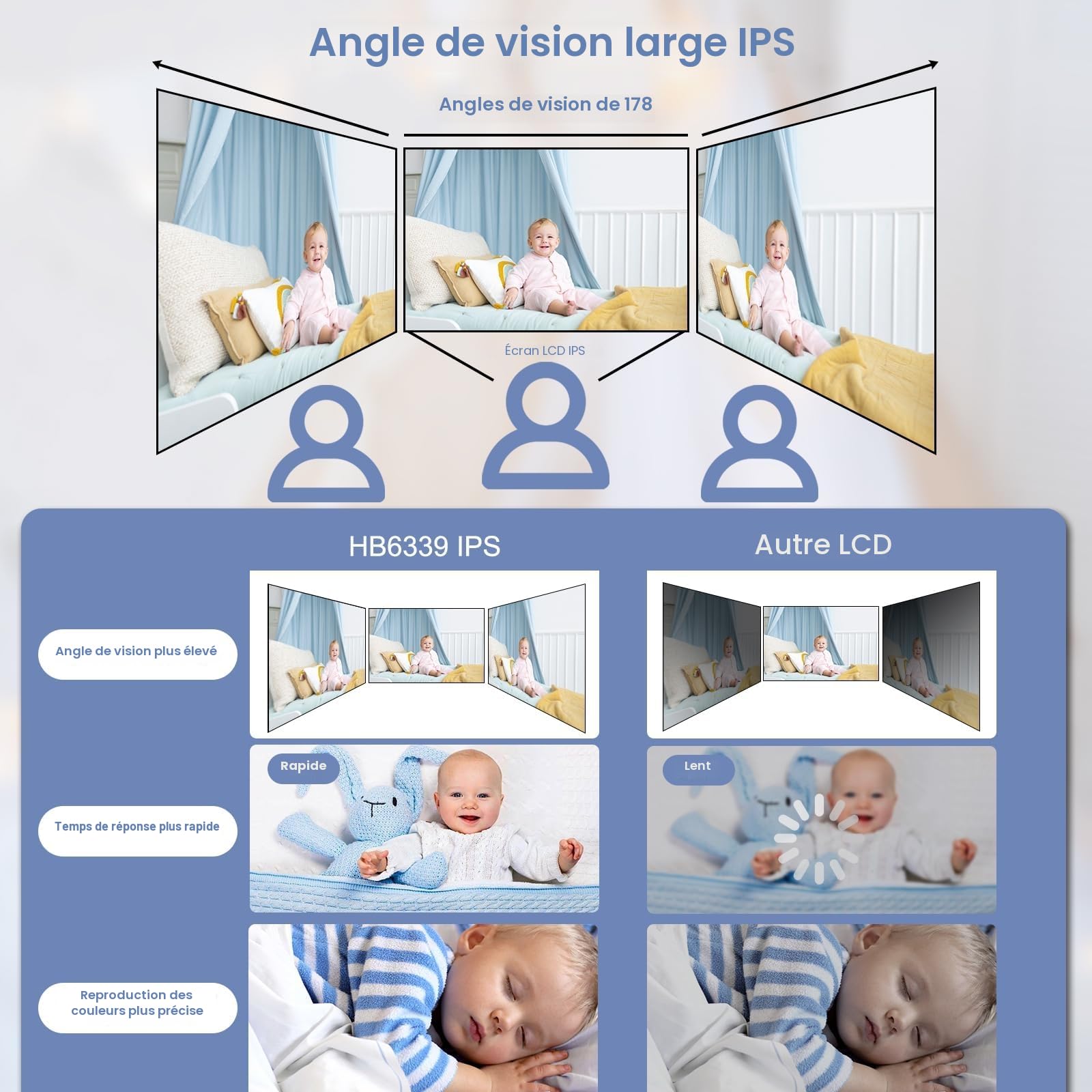 HelloBaby Babyphone Camera, 3,2’’ Écran IPS, Caméra de surveillance bébé, Babyphone sans WiFi, Audio bidirectionnel, Vision nocturne, ECO, Surveillance de température, 8 Berceuses, 305 mètres (HB6339)