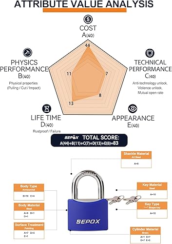 Miniatura 6 de SEPOX Gran Candado para Exteriores, Candado de Alta Resistencia de 50mm 2" para Todo Clima con Llave - Cuerpo de Acero Sólido con 3 Llaves, Cubierta