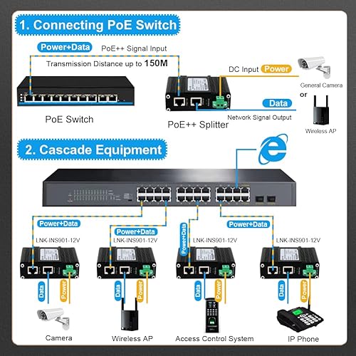 Miniatura 7 de PoE Splitter 12V 802.3bt Puerto Gigabit obediente, Industrial 10/100/1000Mbps IEEE802.3bt Power Over Ethernet Splitter Adaptador con salida de 12V