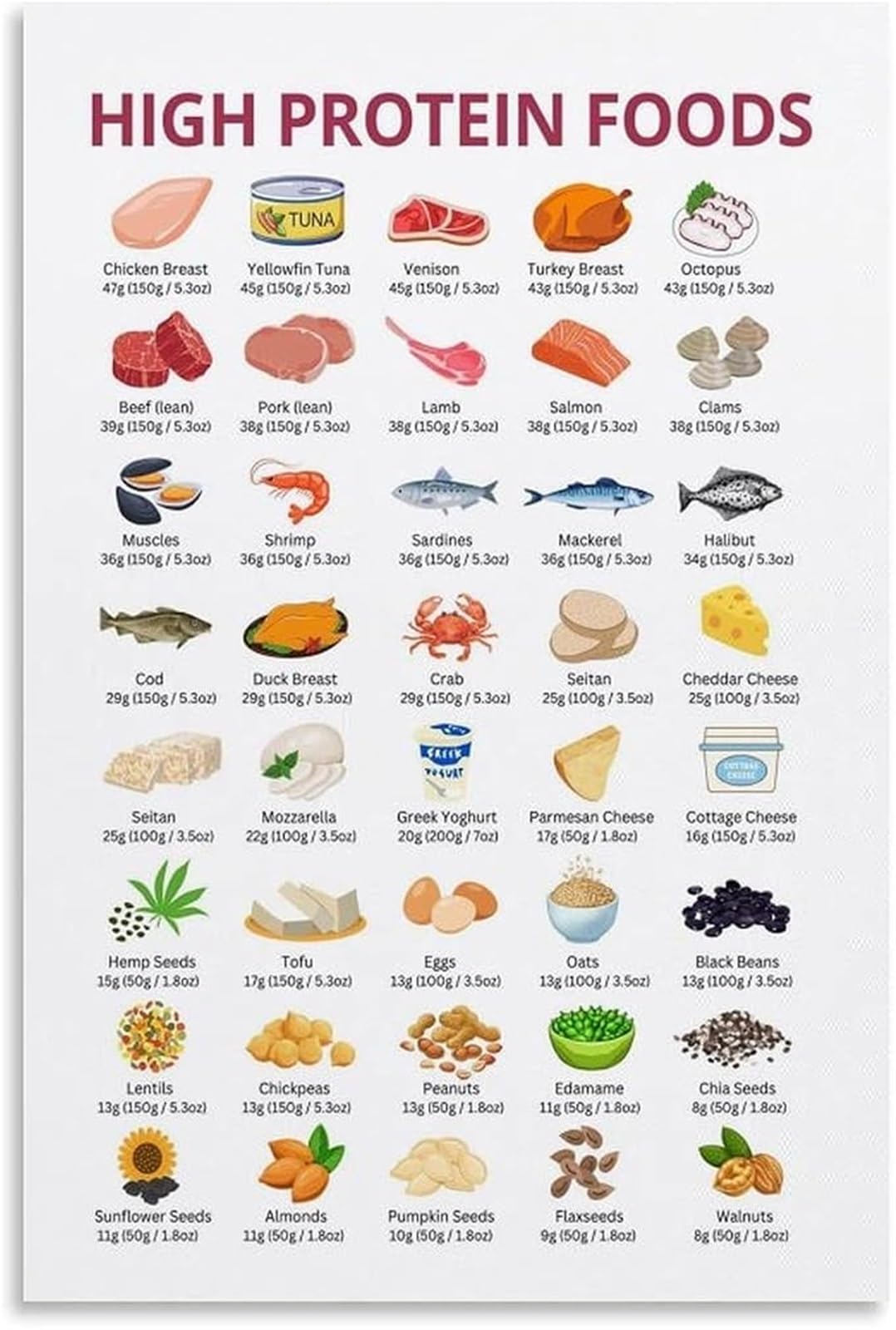 IDGTTLDF Best Protein Food List Poster Daily Chart Canvas Wall Hang for Bedroom Breakfast Nook