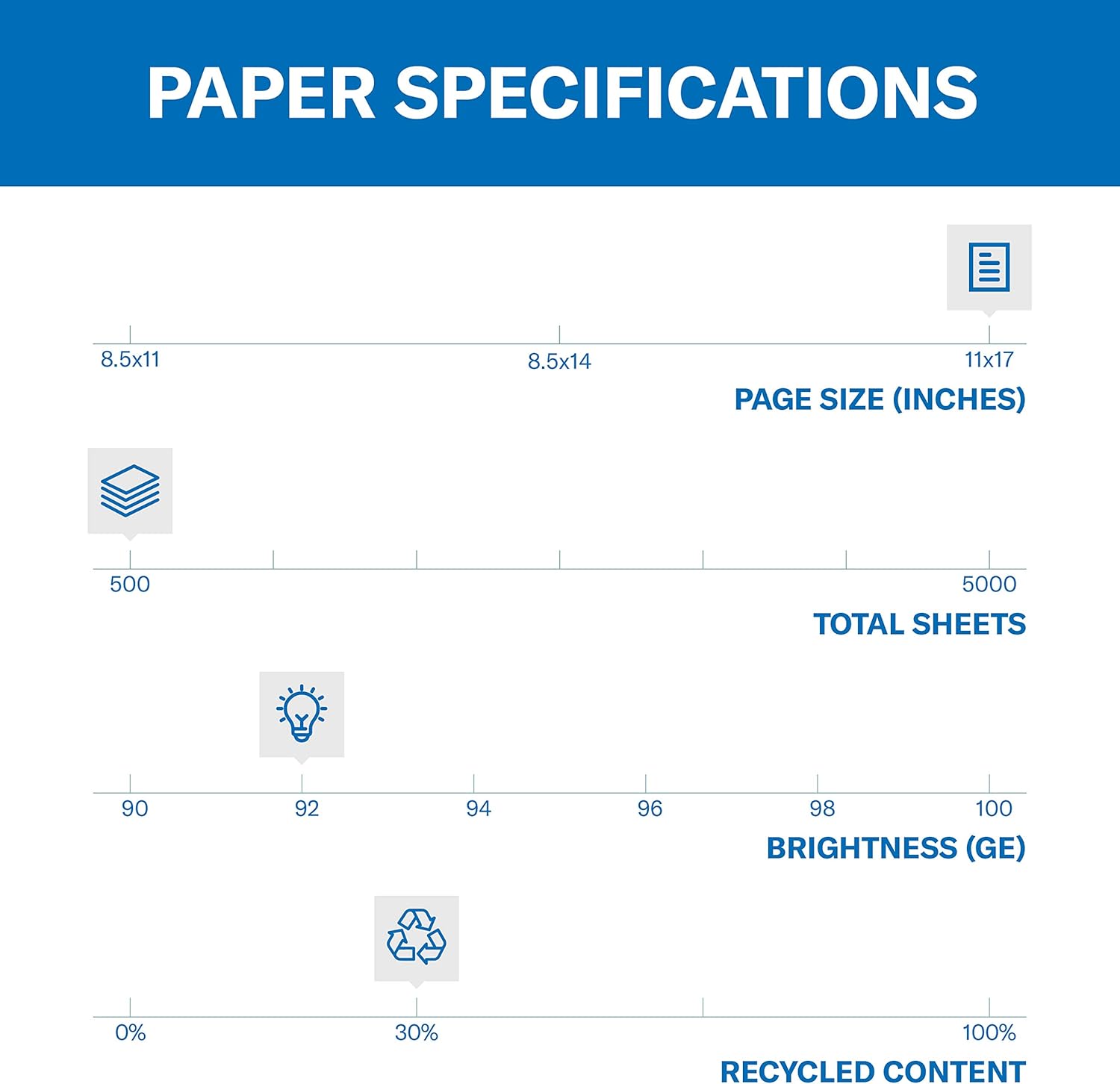Hammermill Printer Paper, Great White 30% Recycled Paper, 11 x 17-1 Ream (500 Sheets) - 92 Bright, Made in the USA, 086750 : Multipurpose Paper : Office Products