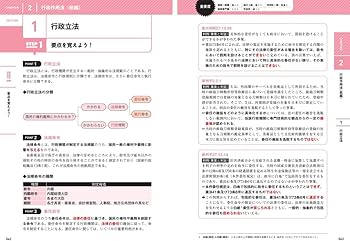 Amazon.co.jp: きめる!公務員試験 行政法: 充実の「過去問 Amazon.co.jp: きめる!公務員試験 行政法: 充実の「過去問