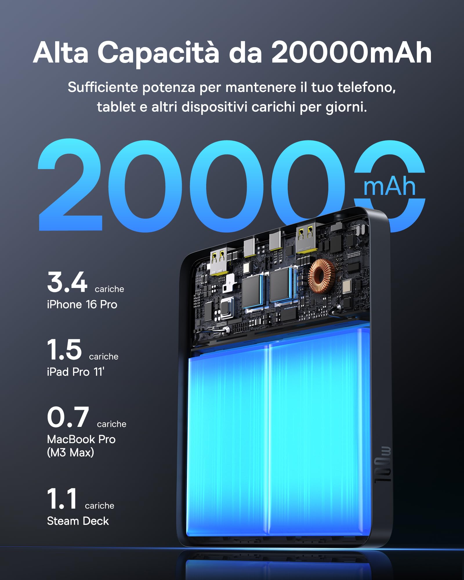 Baseus Powerbank, 20000 mAh 100 W PD sottile batteria esterna QC 4.0, caricatore rapido Blade H1 per laptop, MacBook, iPad, iPhone 16 15, switch, Steam Deck, Samsung Galaxy, ROG Ally, 2024 Edizione