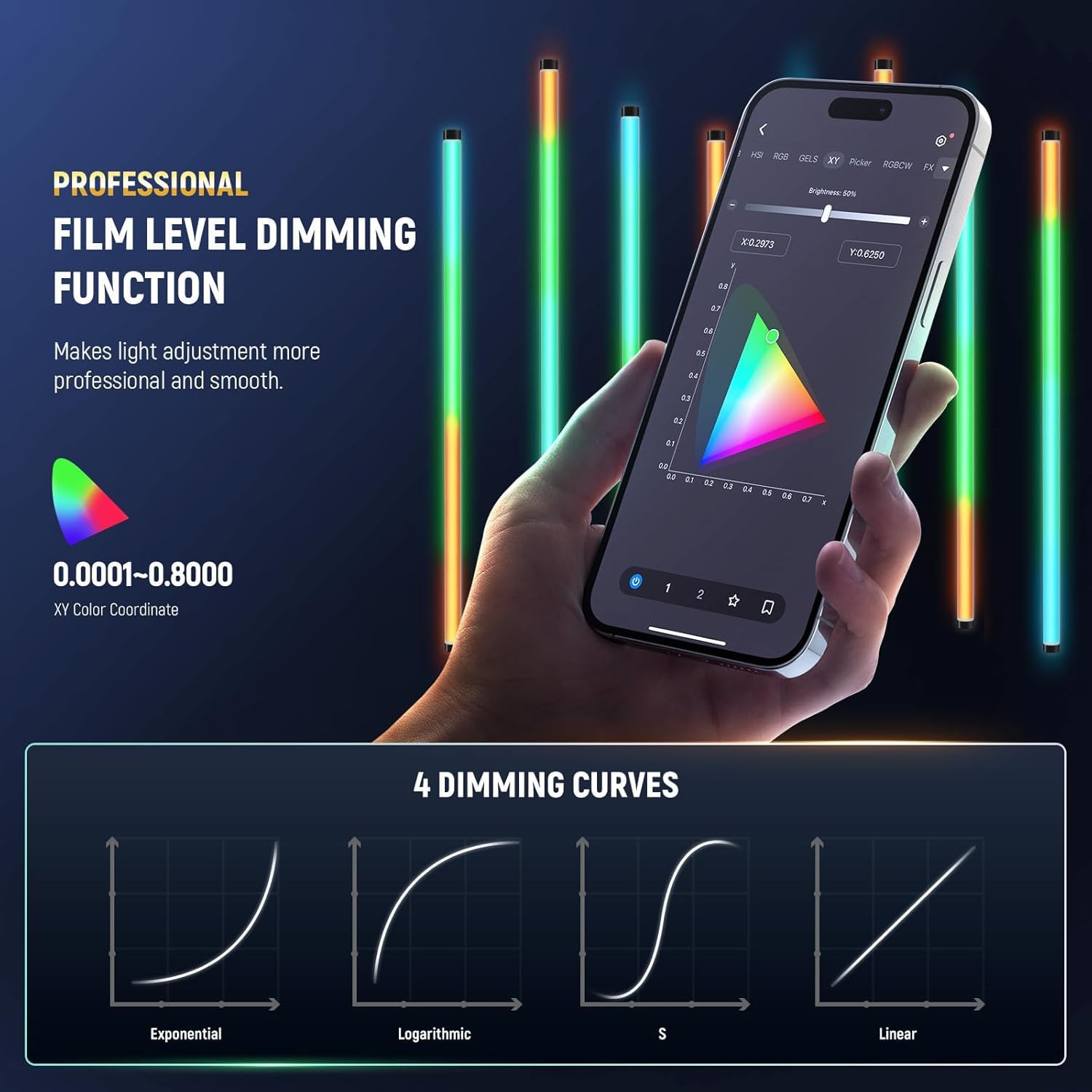 NEEWER TL60 RGB lampa świetlna, kolorowy RGBWW, lampa wideo, obsługuje sterowanie za pomocą aplikacji / 2,4G/DMX, 7 pikseli, 18 scen, 2500 K-10000 K CRI97+ TLCI98+, akumulator 3000 mAh