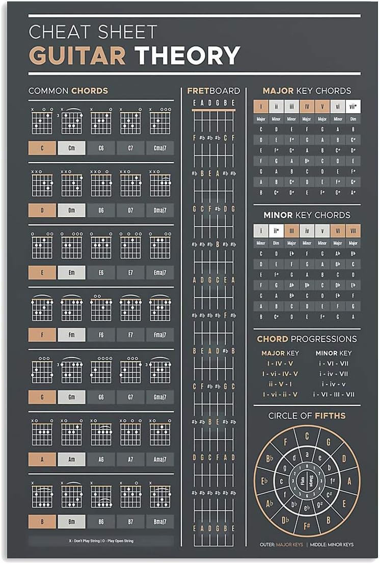Guitar Chord Scale Chart Poster for Beginners Nepal Ubuy