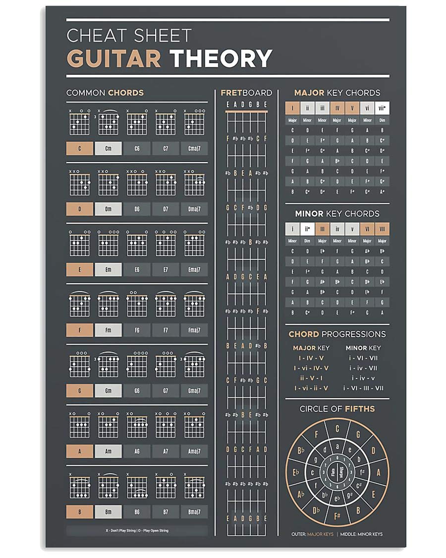 Buy Guitar , Guitar Chord Scale Chart of Chords, Circle of Fifths Wheel, Guitar Learning System