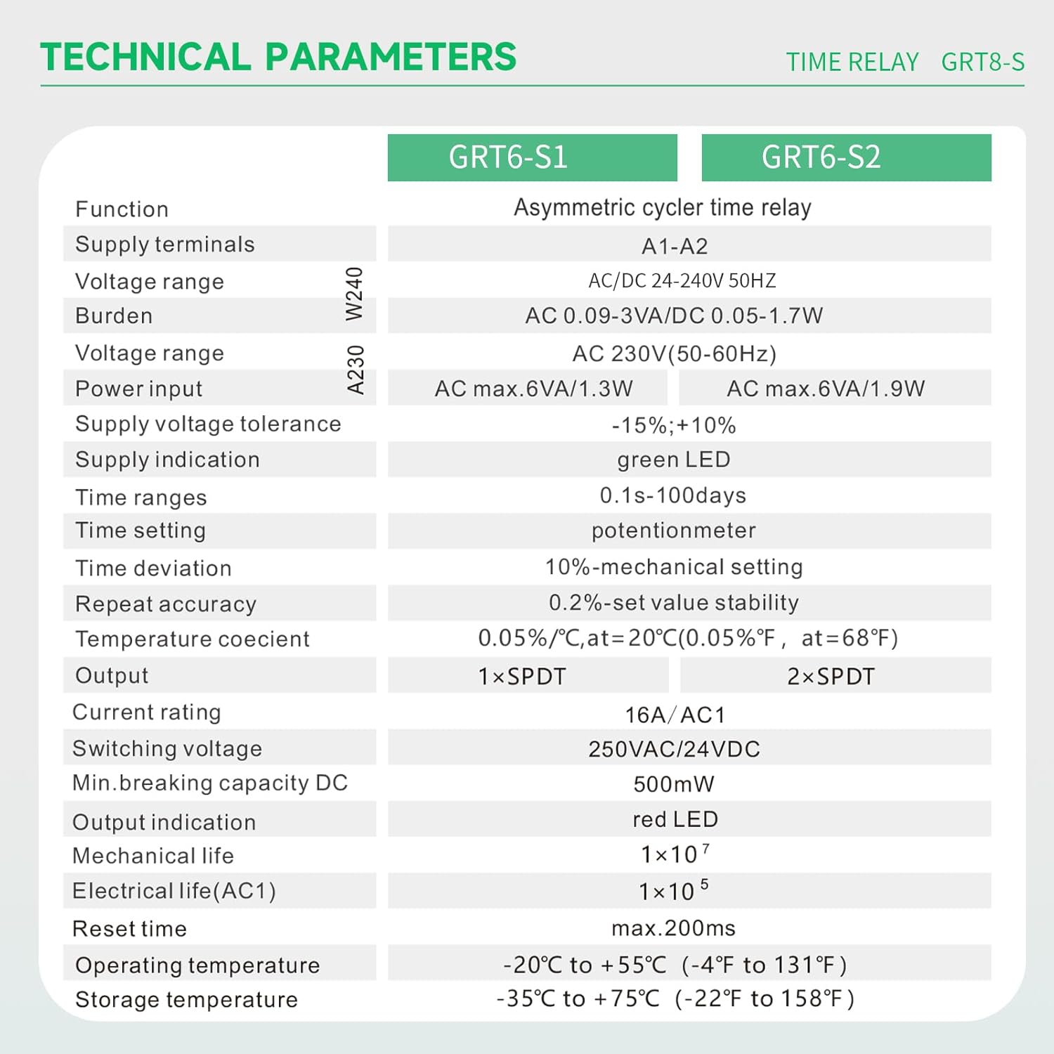 Asymmetric Cycle Timer Relay 1SPDT AC 230V 10A Long or Short Period Repeat Cycle Tntermittent Timer Electronic Relay in Din Rail (GRT6-S1 AC 230V)