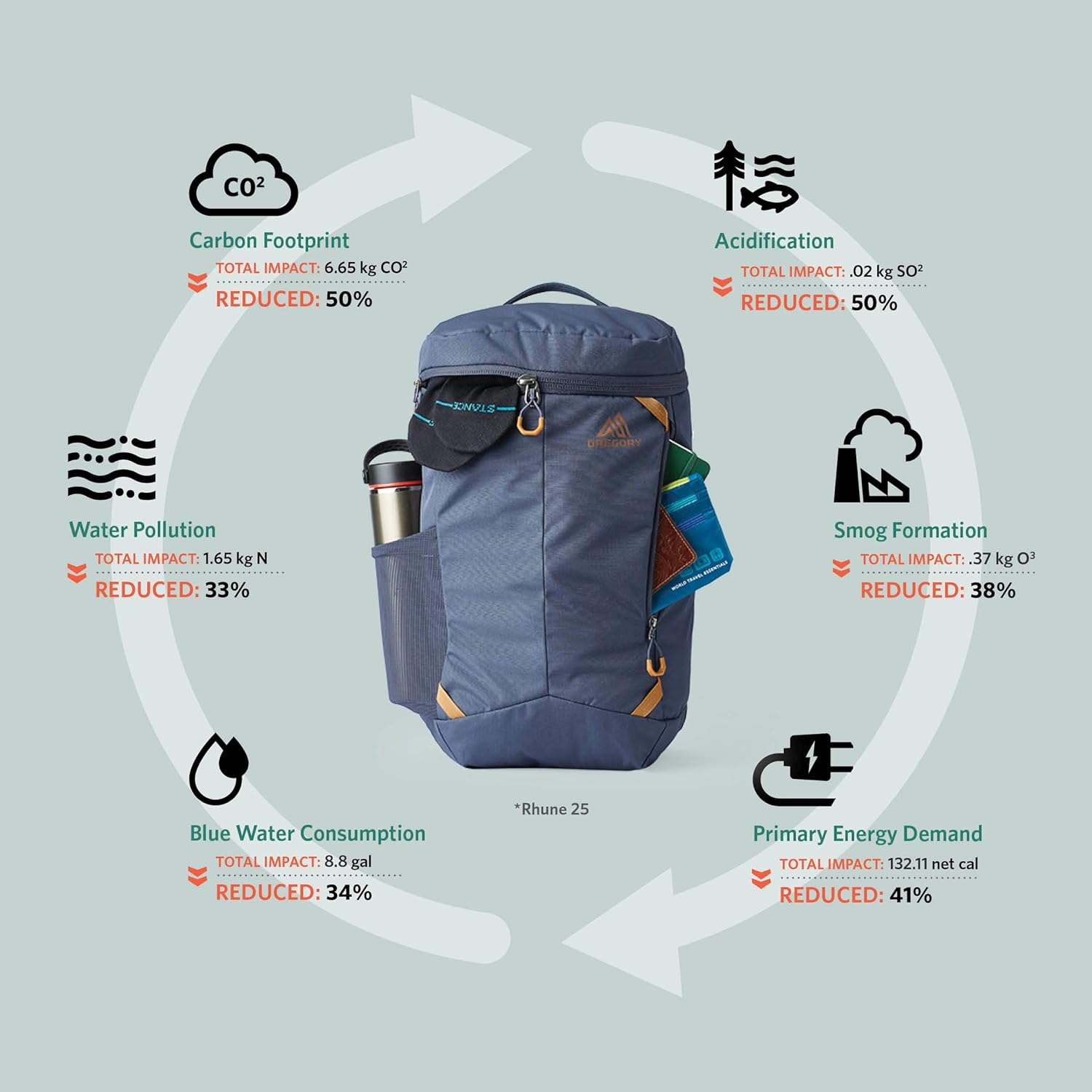 Gregory Rhune 25 Everyday Pack, One Size, Techno Granite