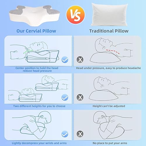 Miniatura 4 de NPET 09-2 Almohada cervical para aliviar el dolor de cuello