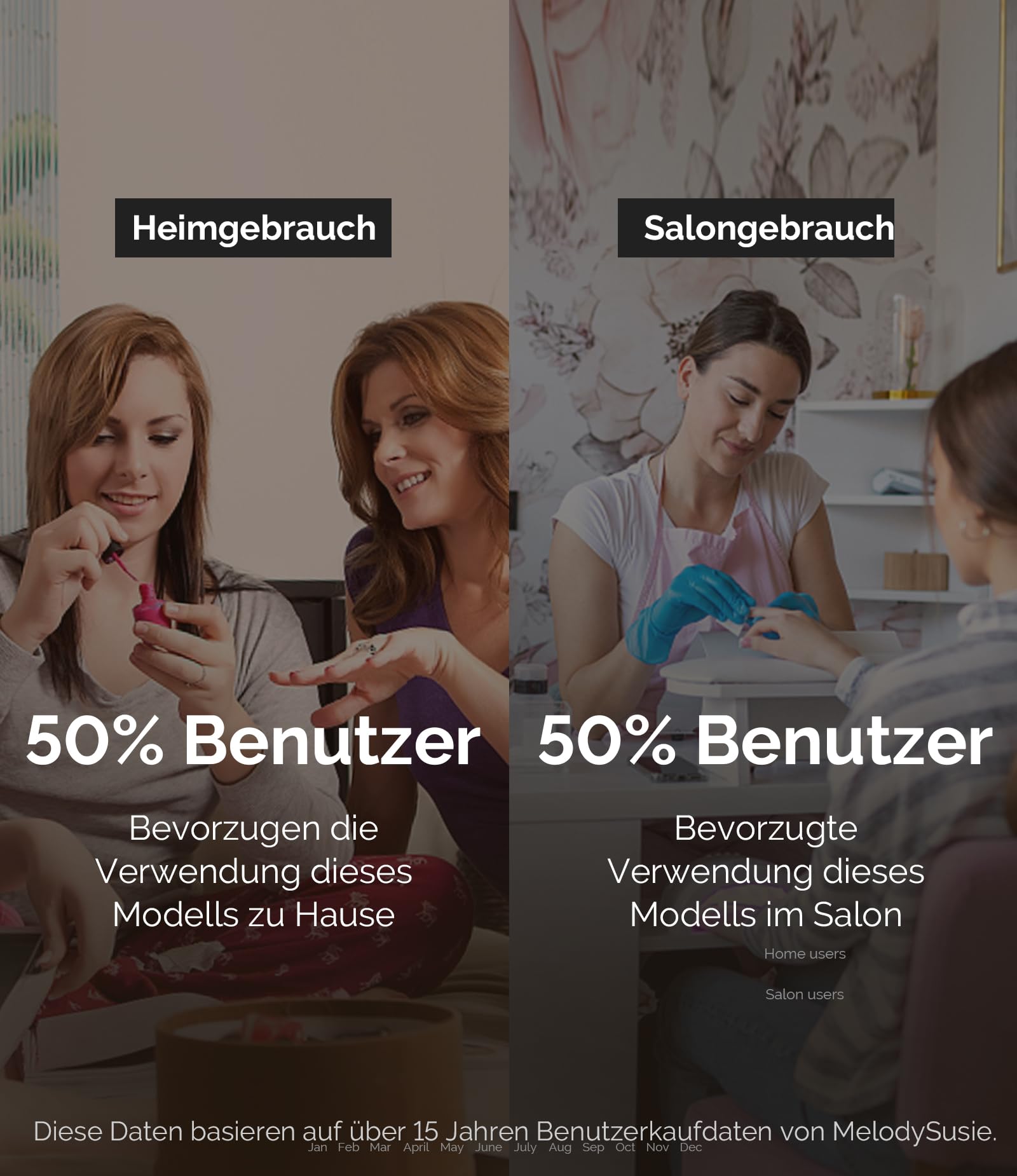 MelodySusie Tragbarer Nagelfräser 30000 RPM, SC320F Professionelle Kabellose Elektrische Nagelfeile für Acrylnägel Gel Polieren Entfernen, Efeile Nagelset für Maniküre Salon Zuhause (Weiß/Gold)